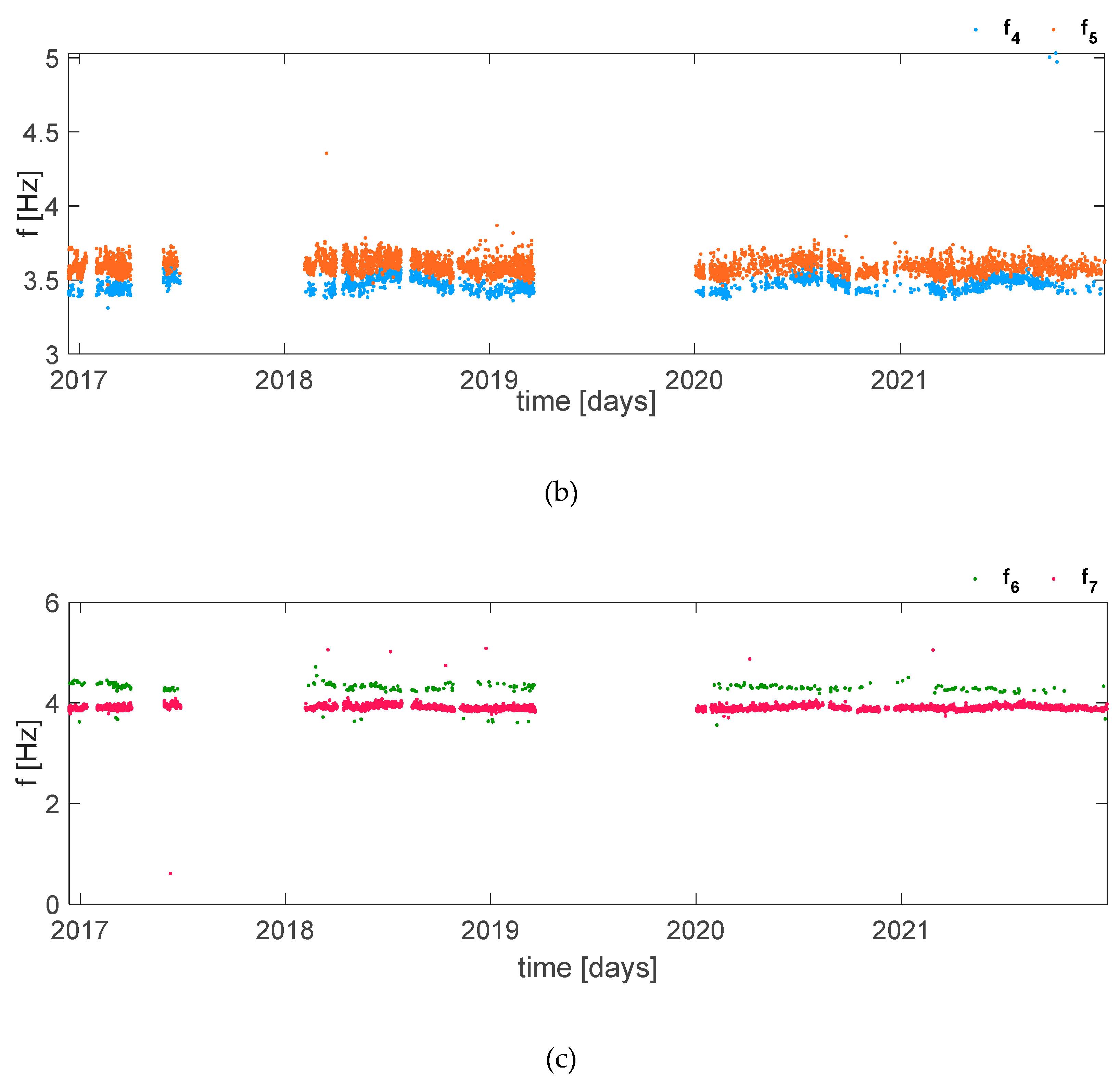 Preprints 86183 g010