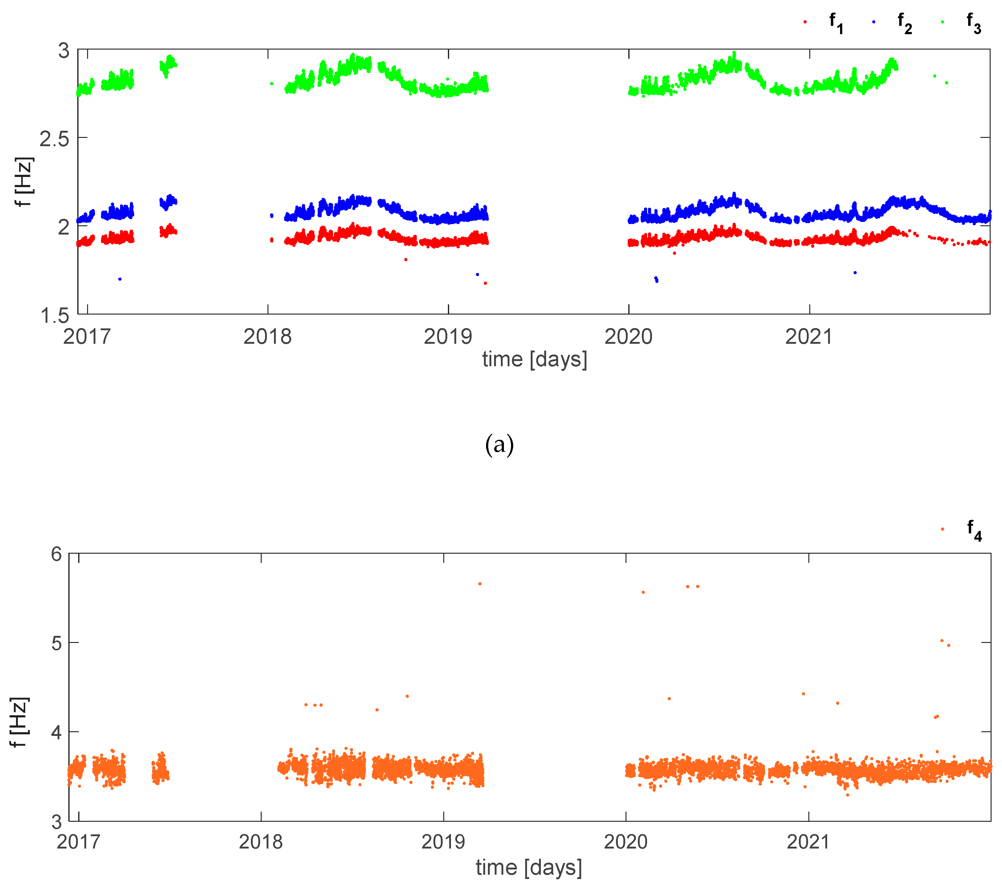 Preprints 86183 g011