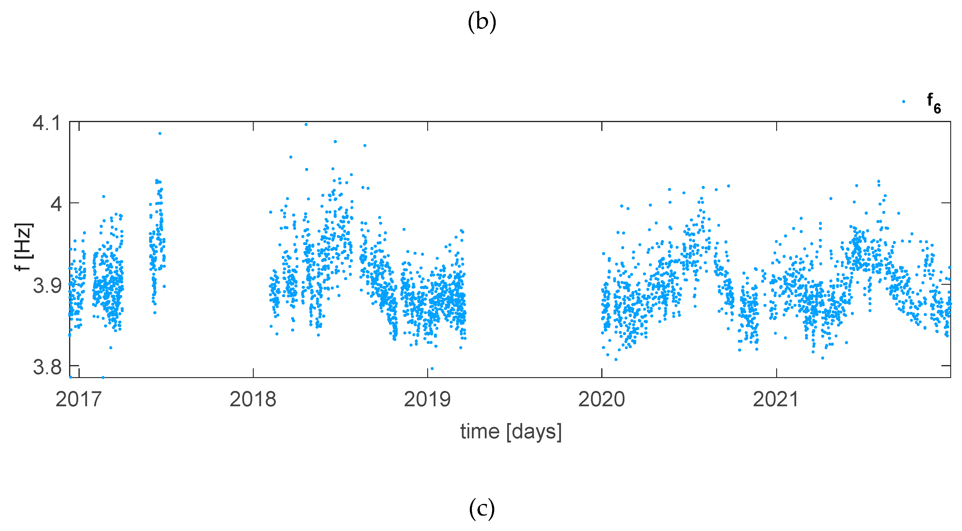 Preprints 86183 g012