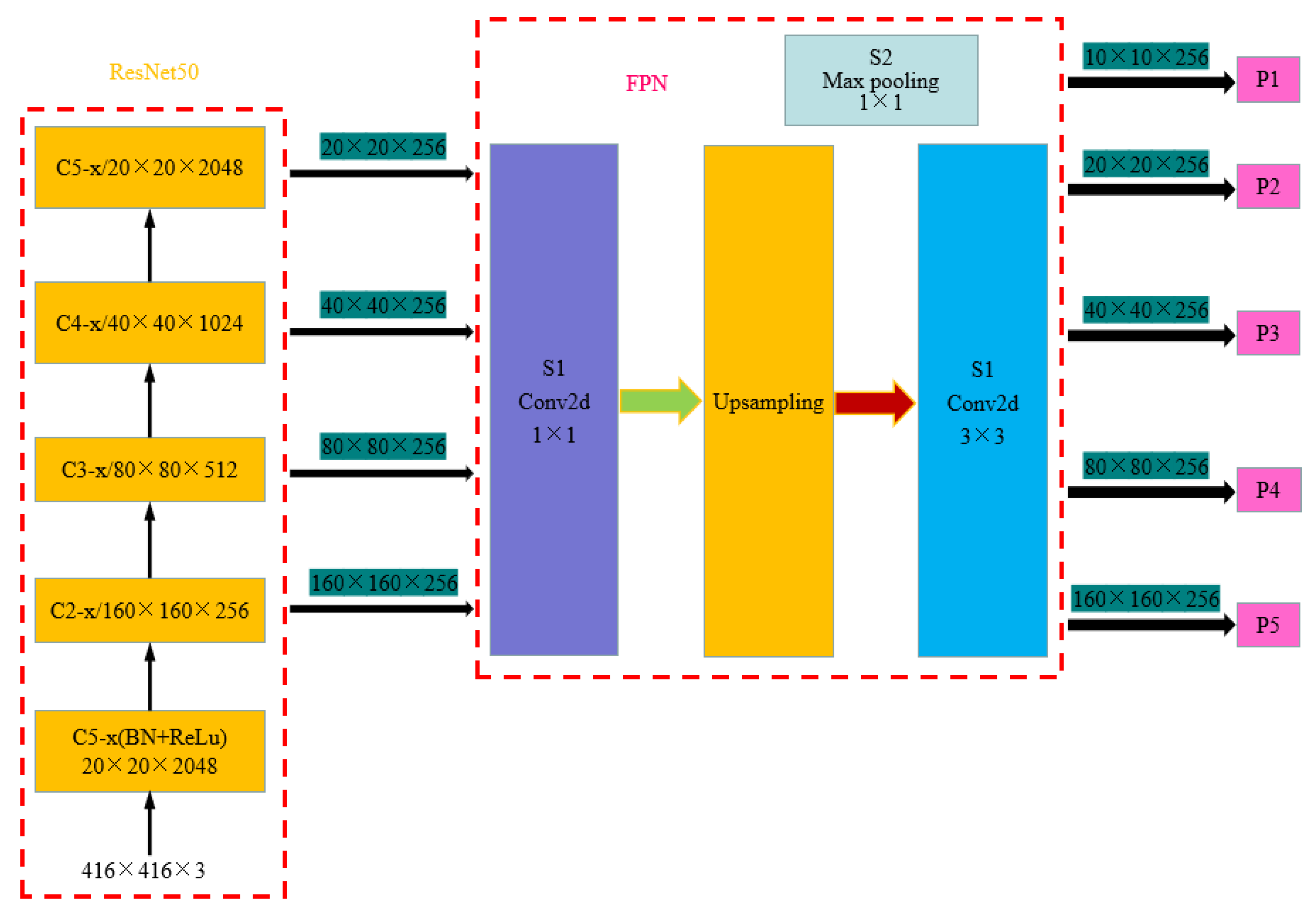 Preprints 72269 g002