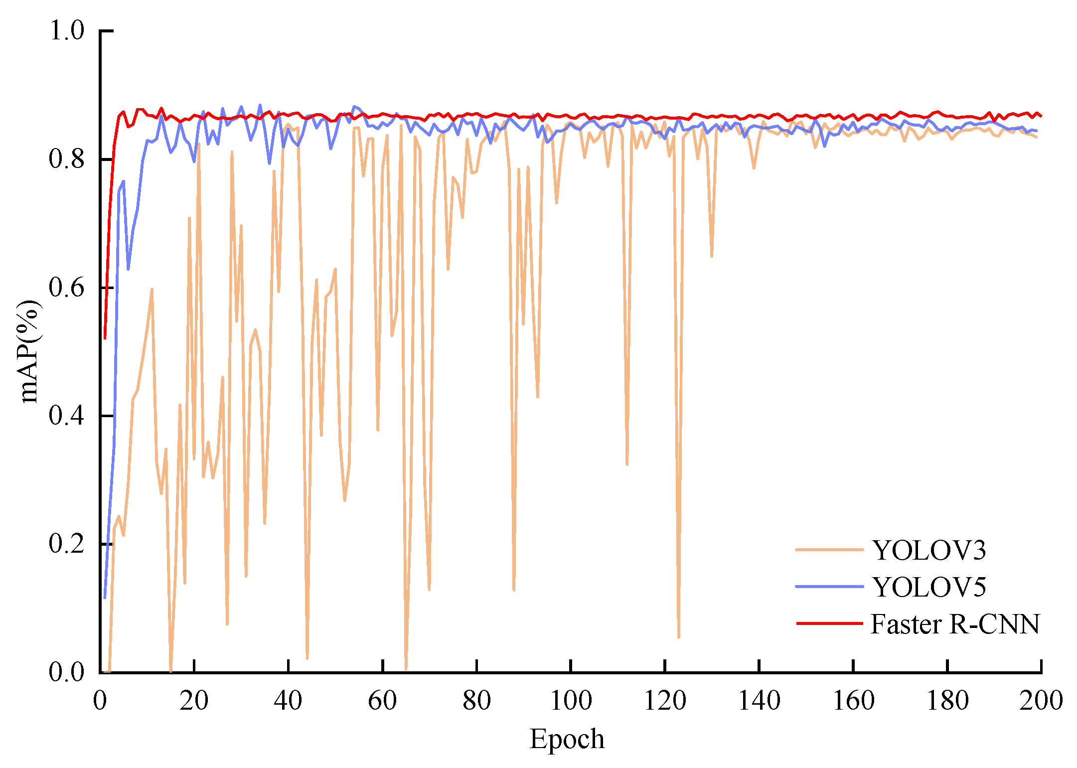 Preprints 72269 g005