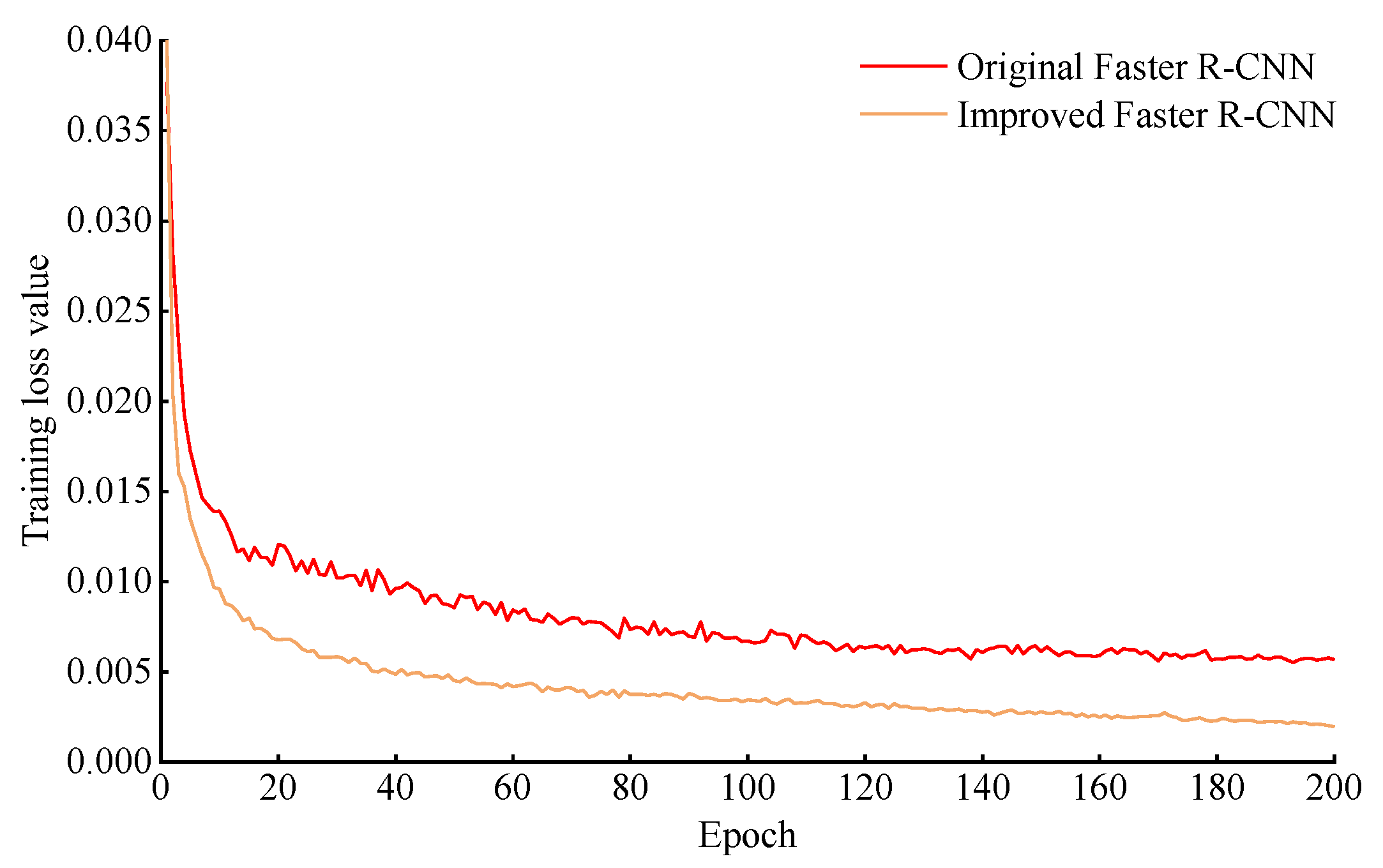 Preprints 72269 g006