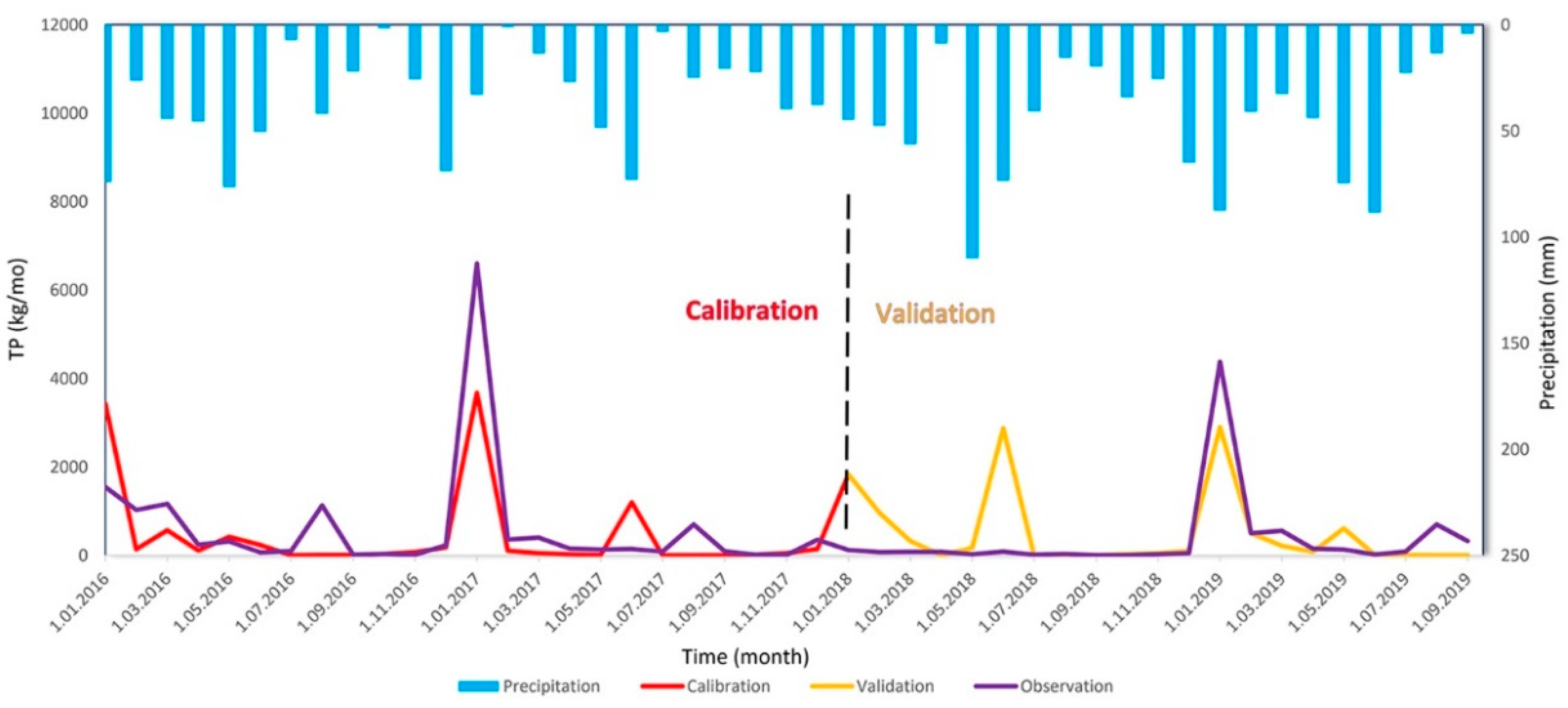 Preprints 82353 g012