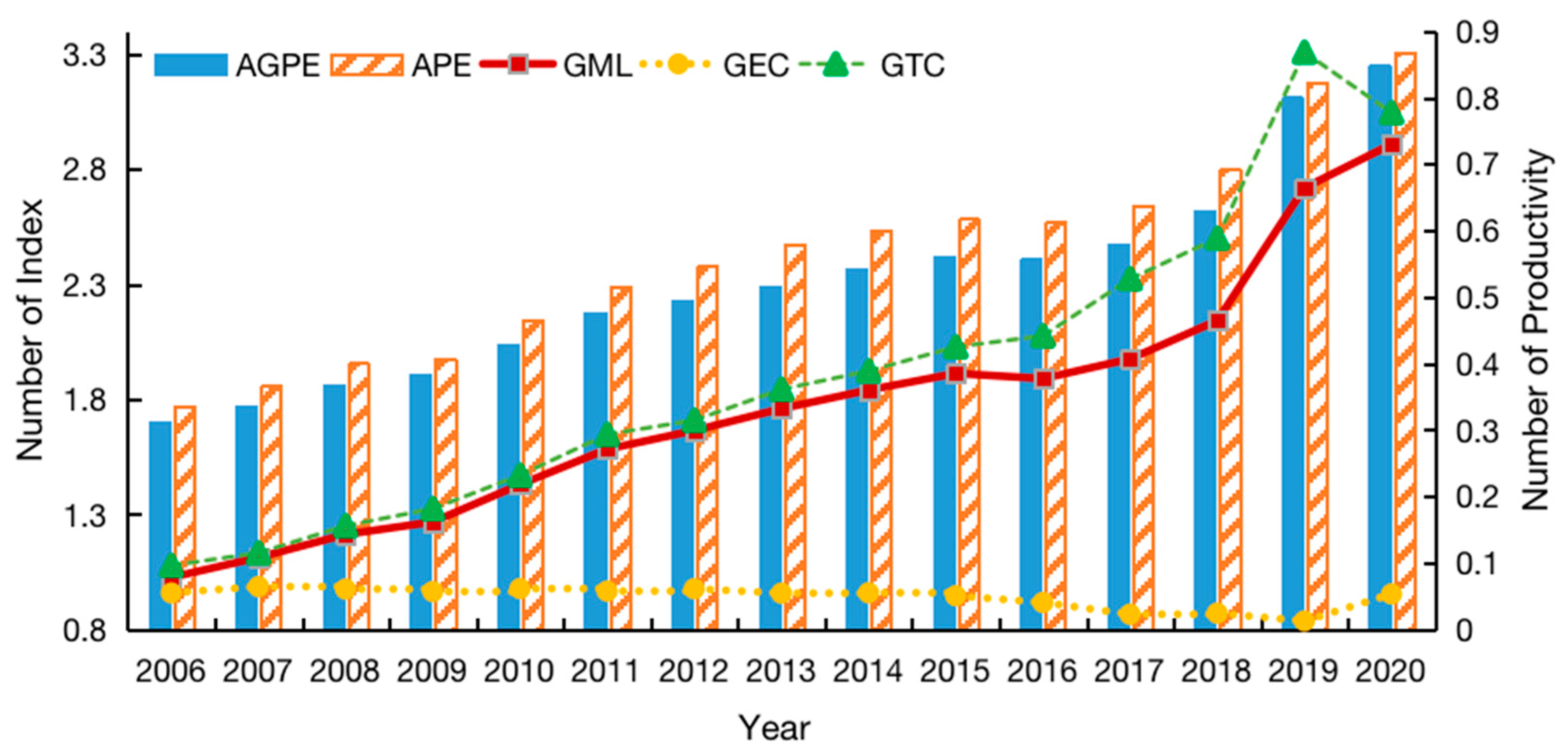 Preprints 78633 g001