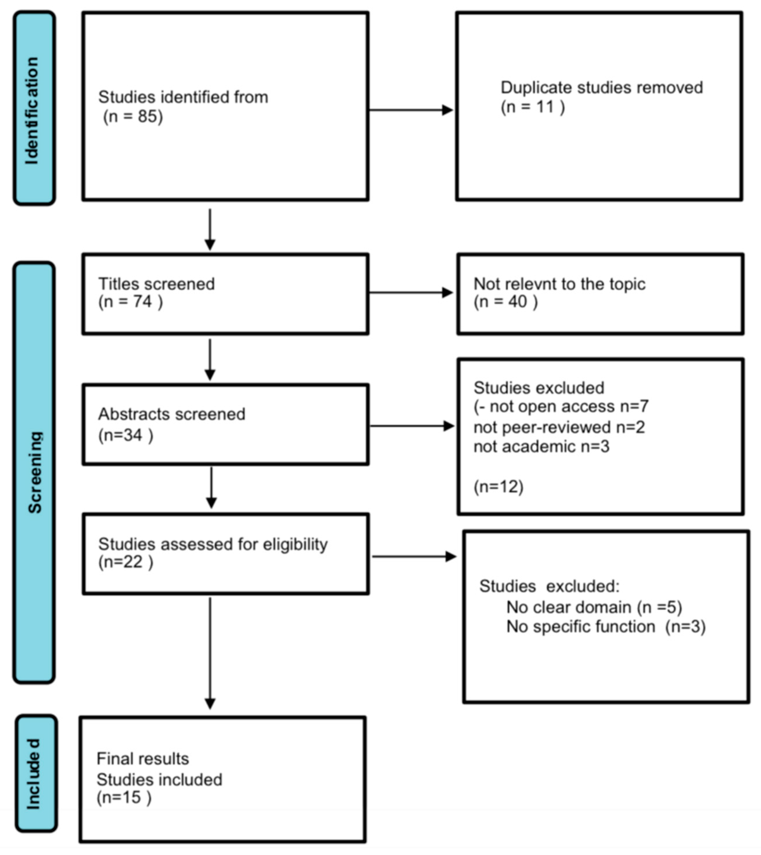 Preprints 108022 g001