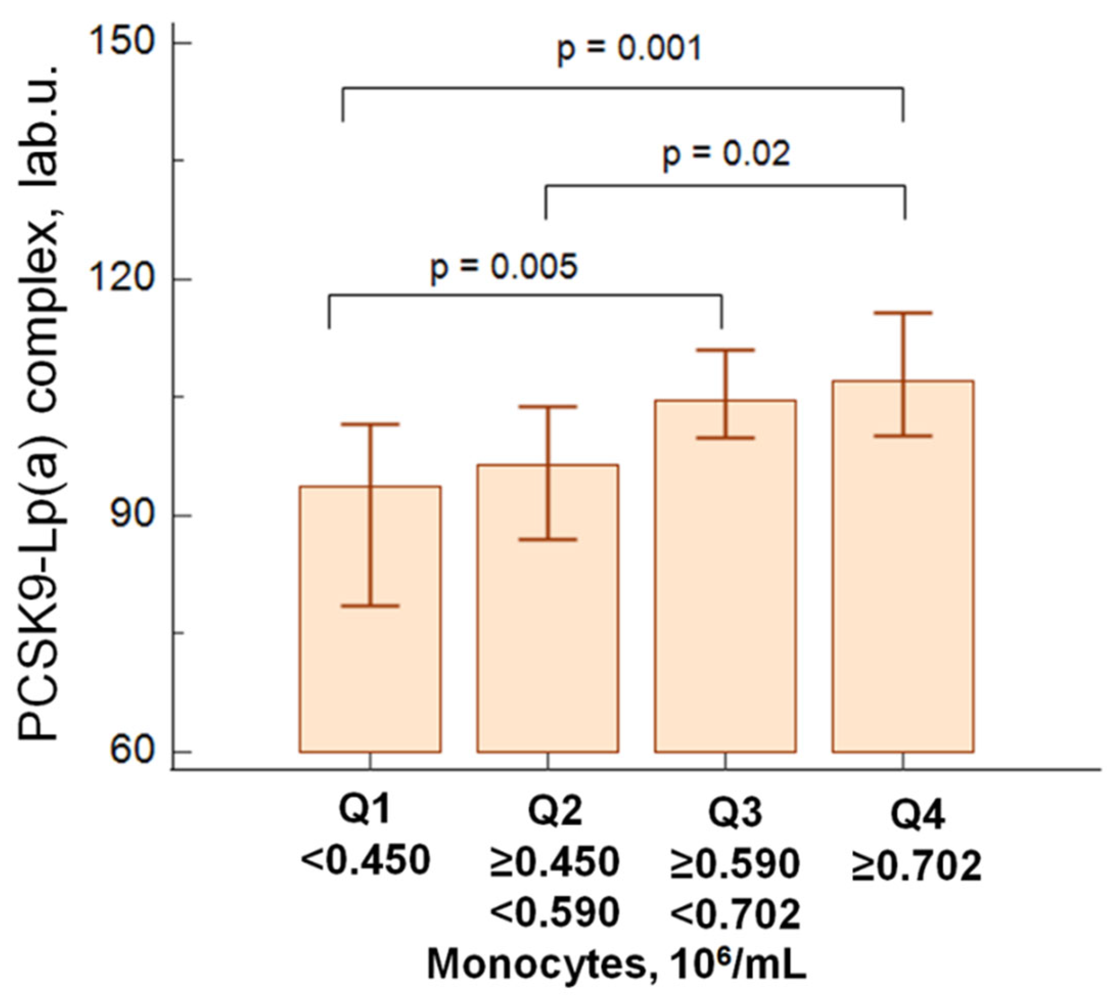 Preprints 75311 g001