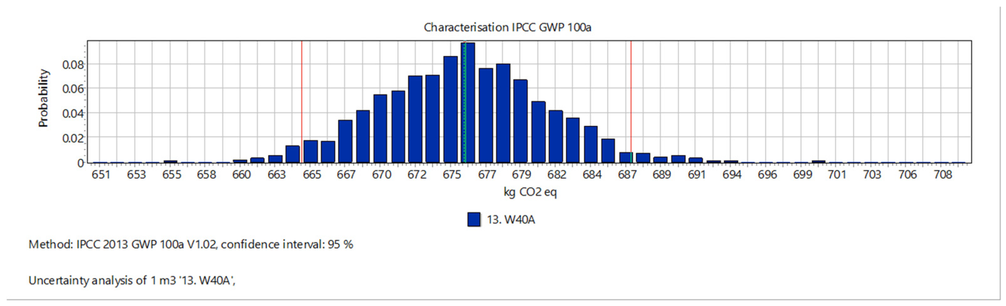 Preprints 97181 g007