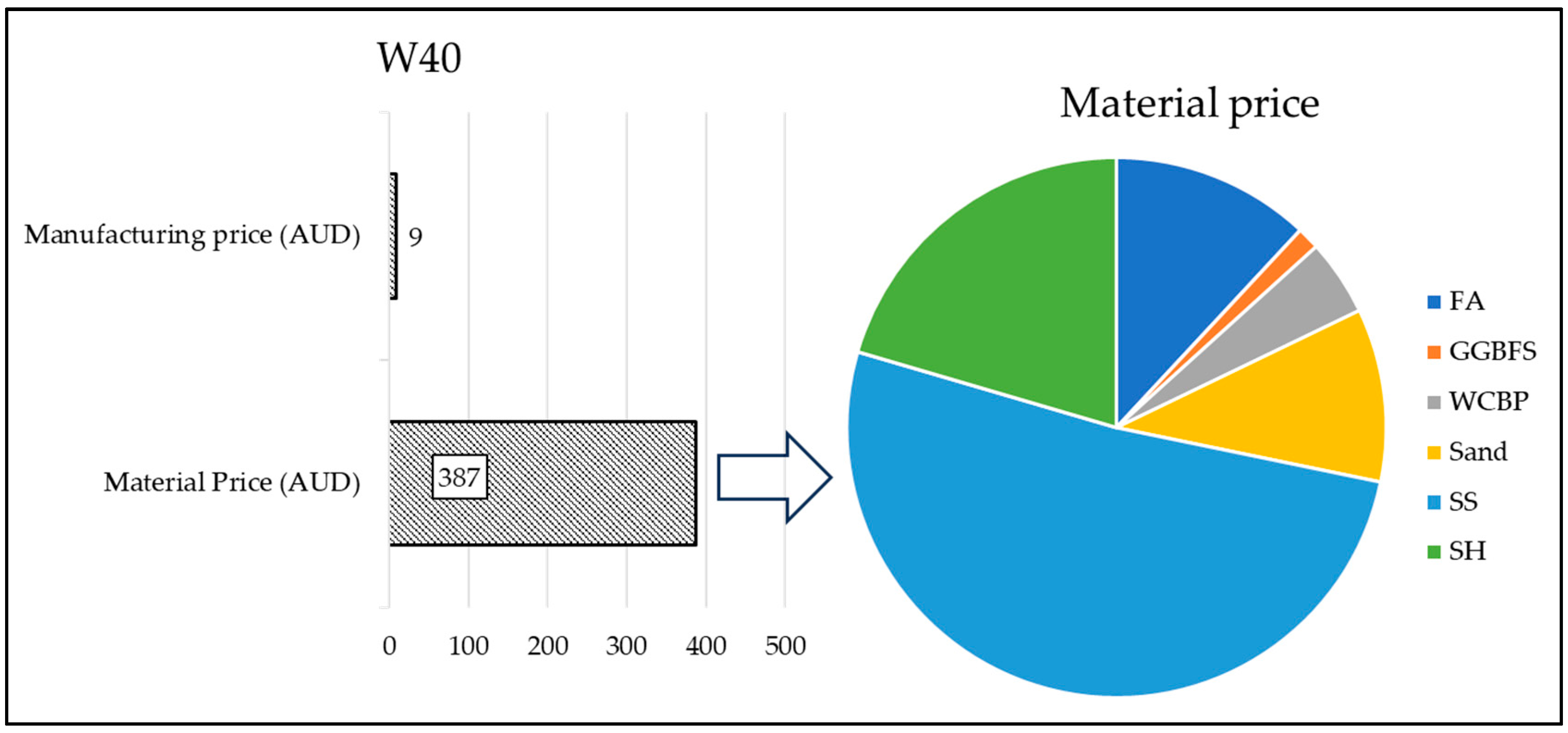 Preprints 97181 g009