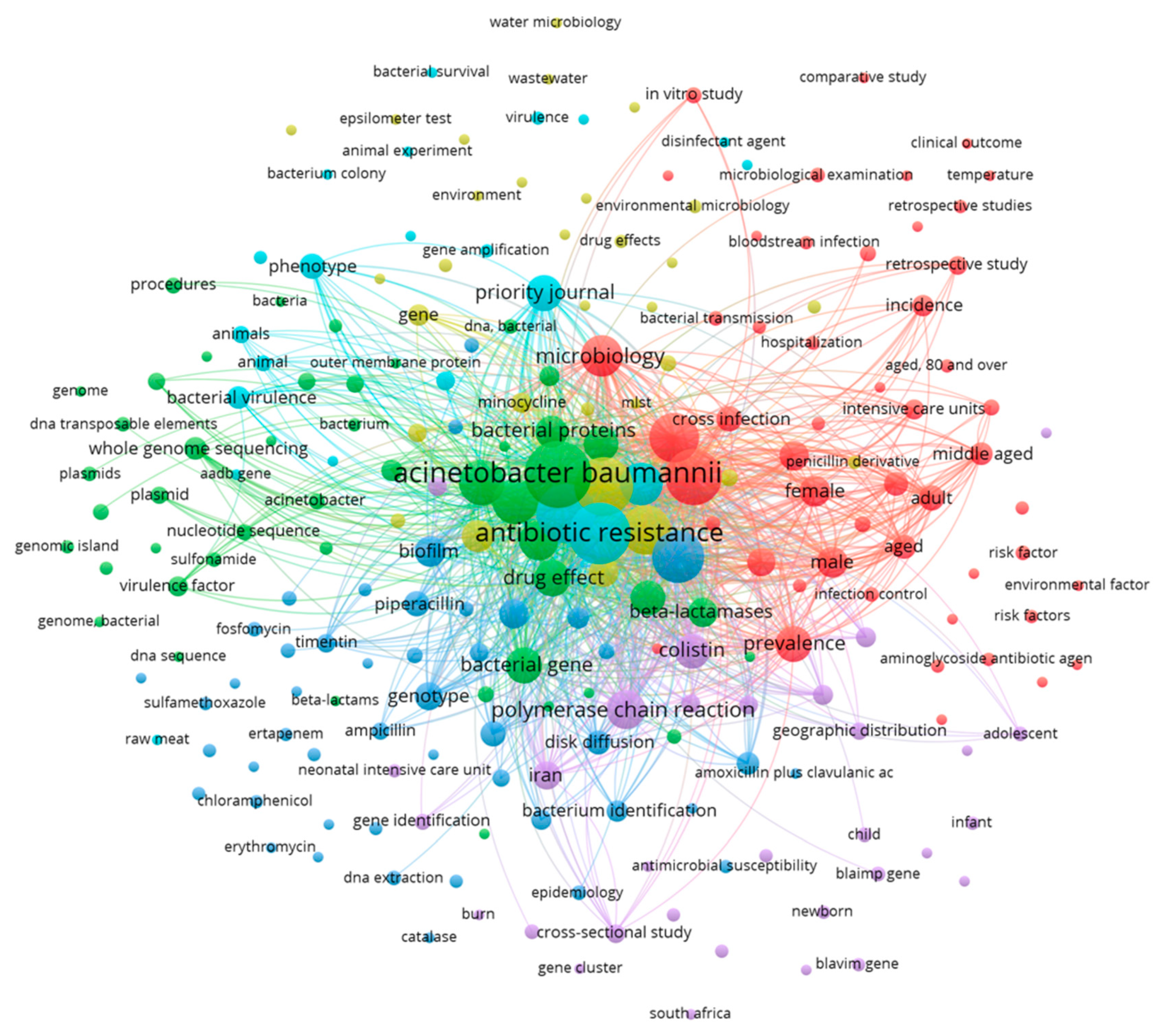 Preprints 99255 g002