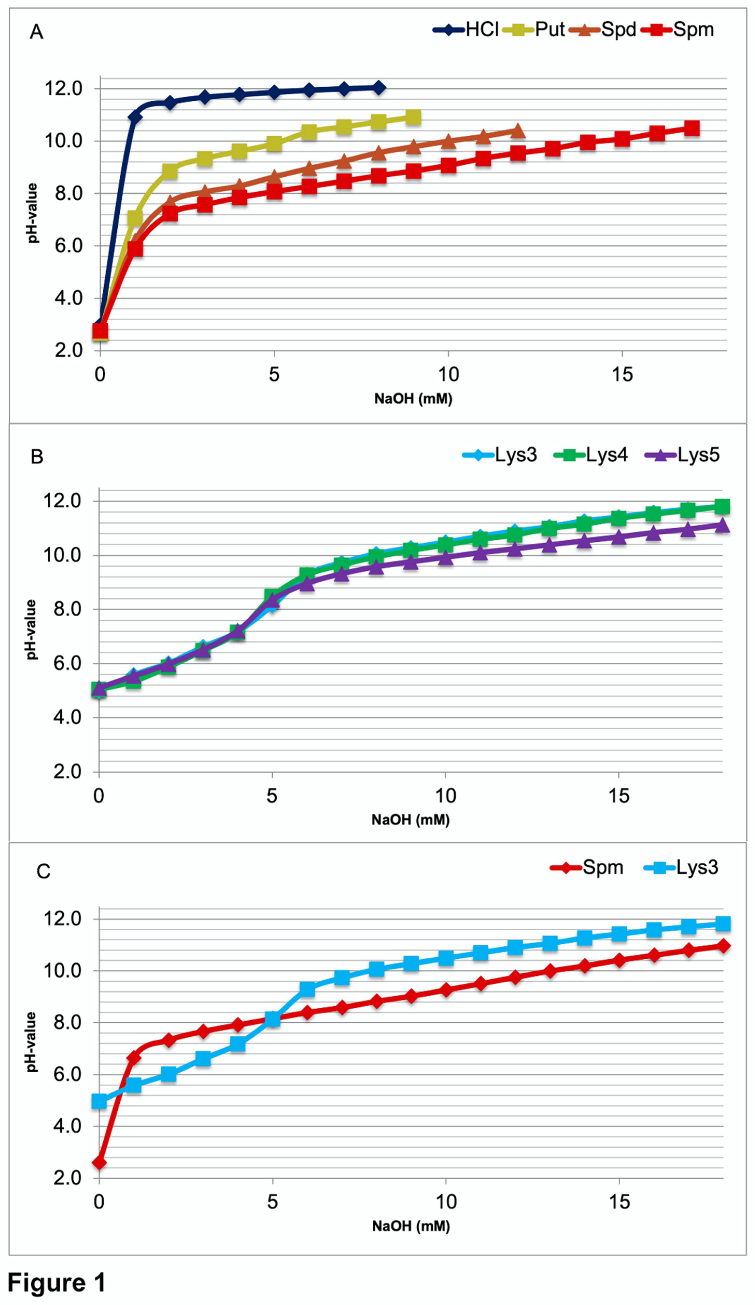 Preprints 72337 g001