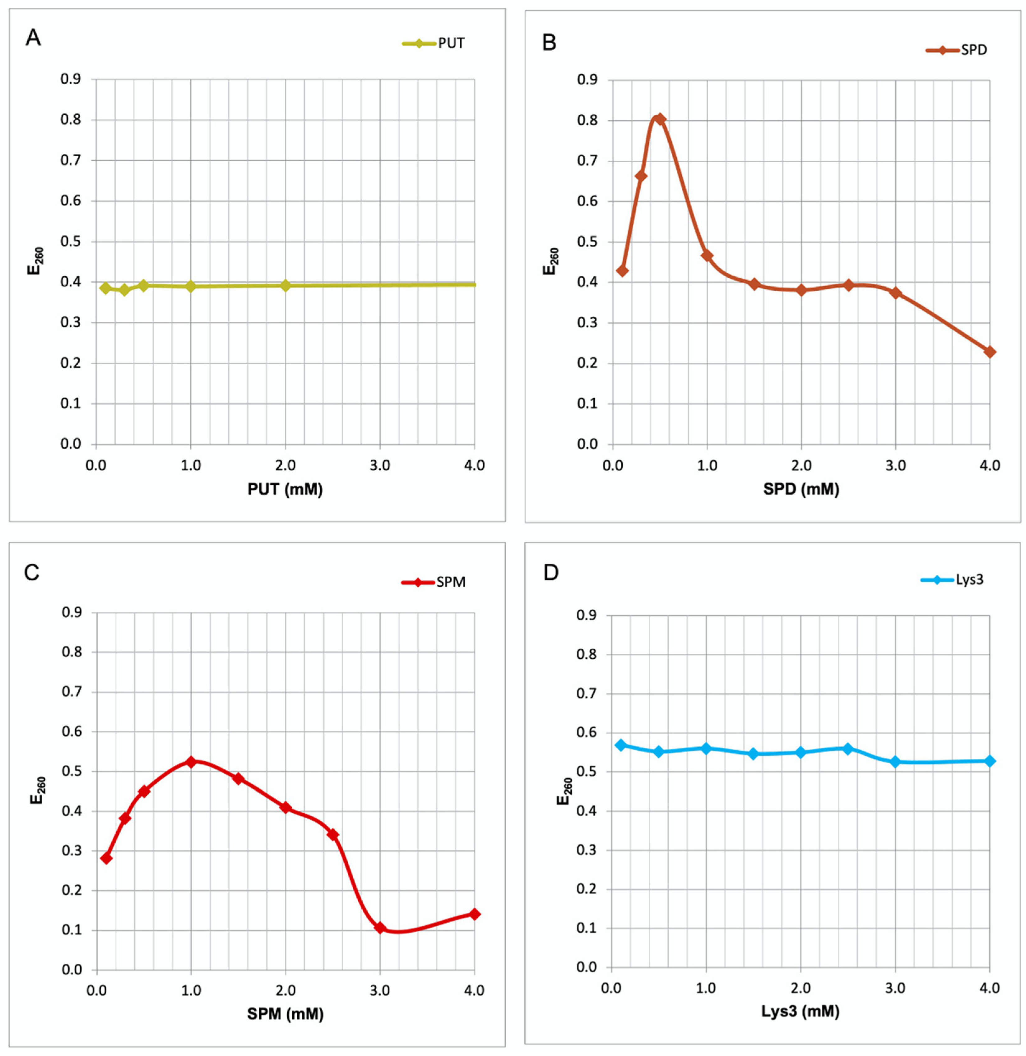 Preprints 72337 g002