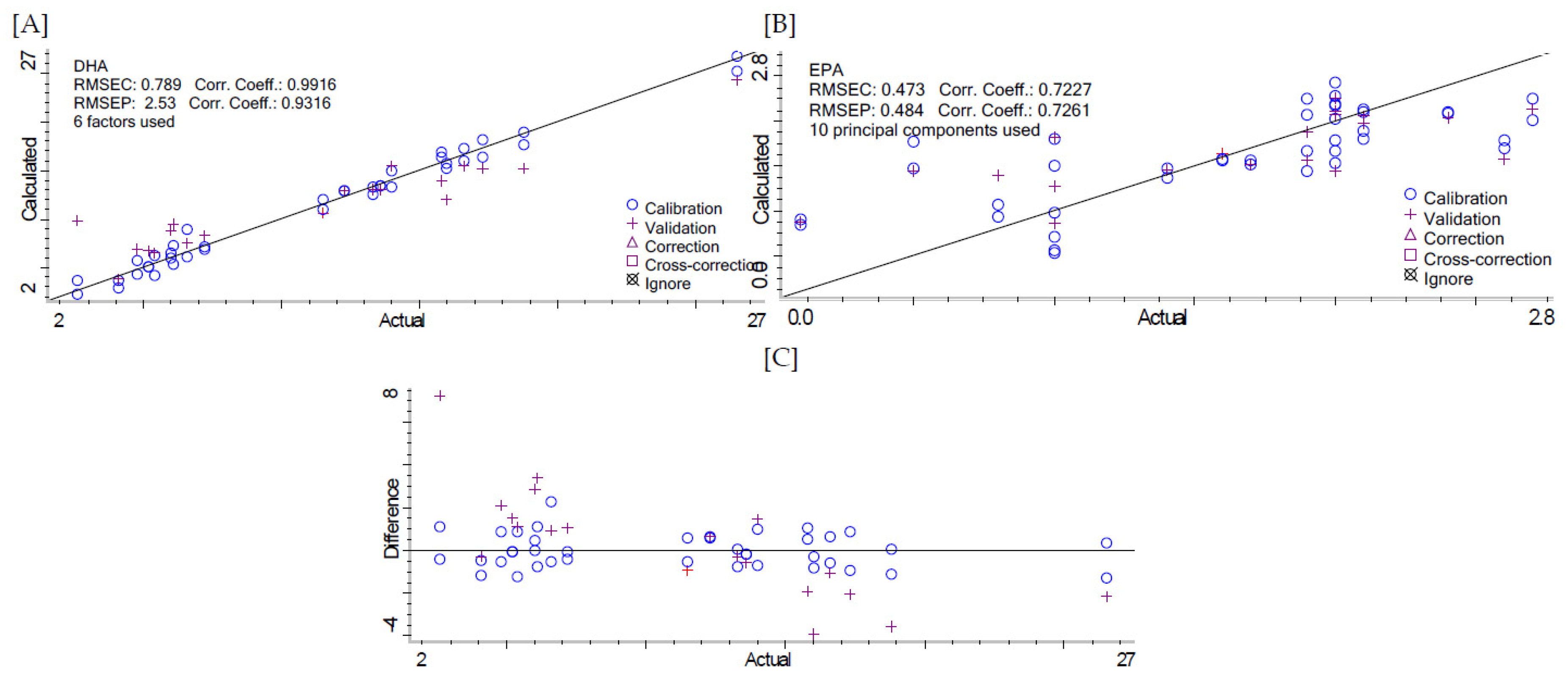 Preprints 72524 g002