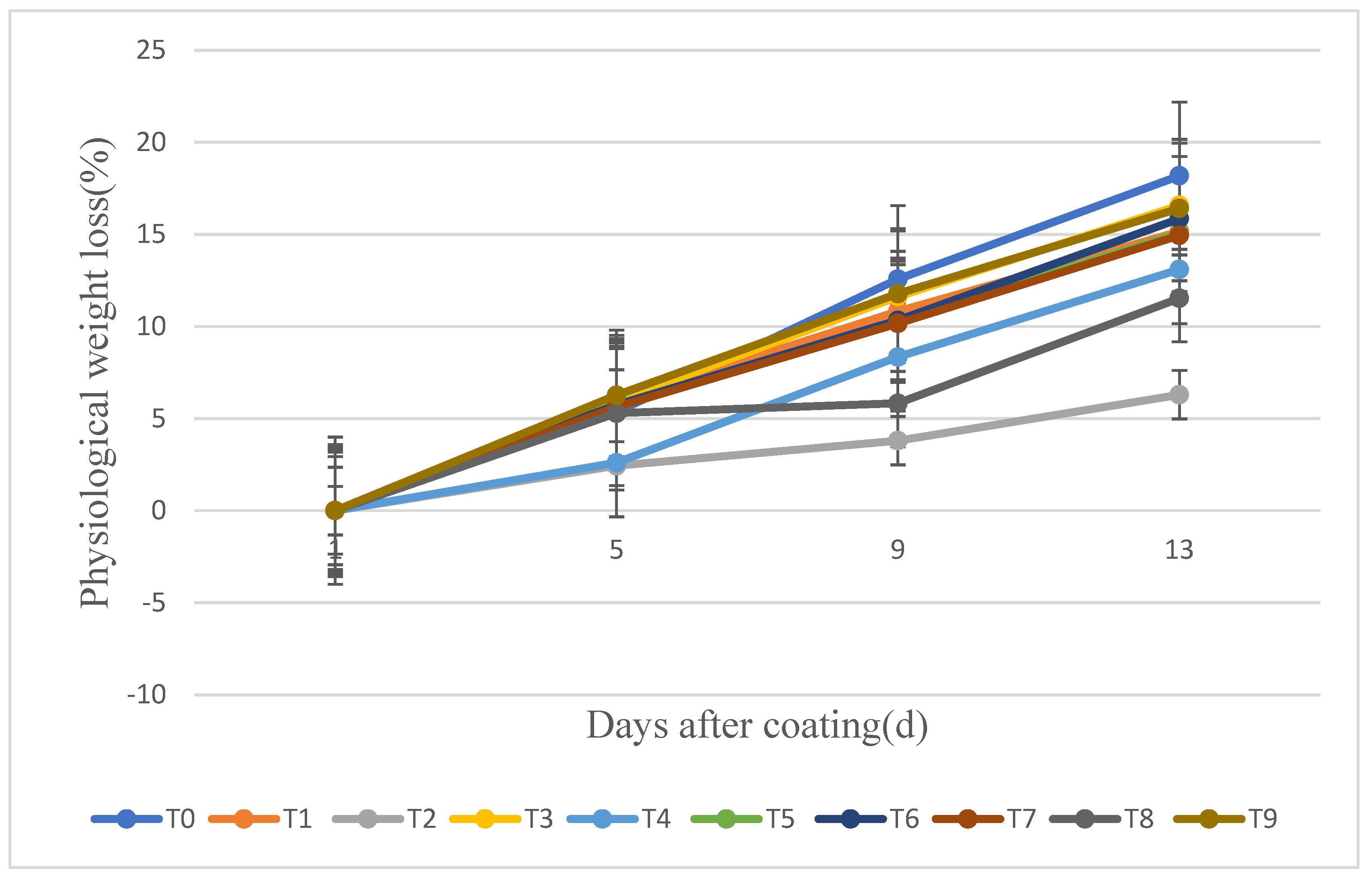 Preprints 94043 g001