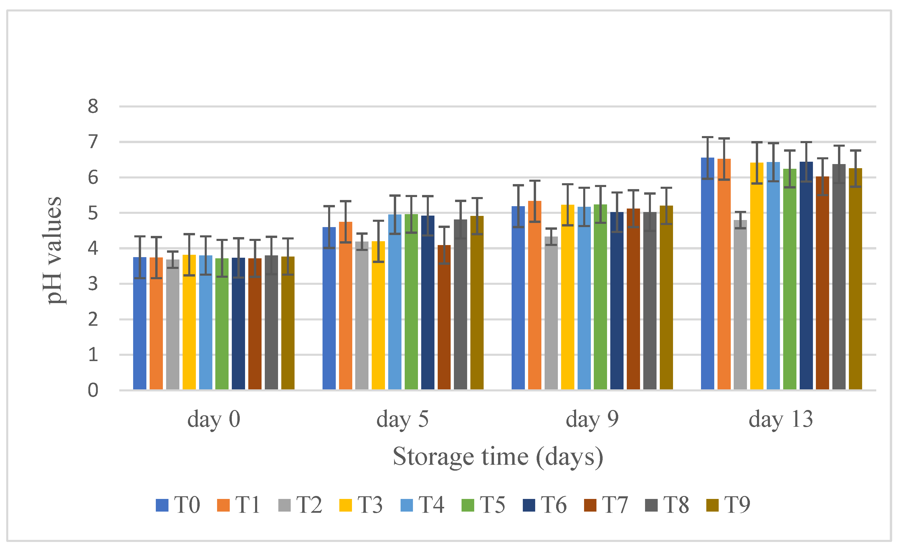 Preprints 94043 g003