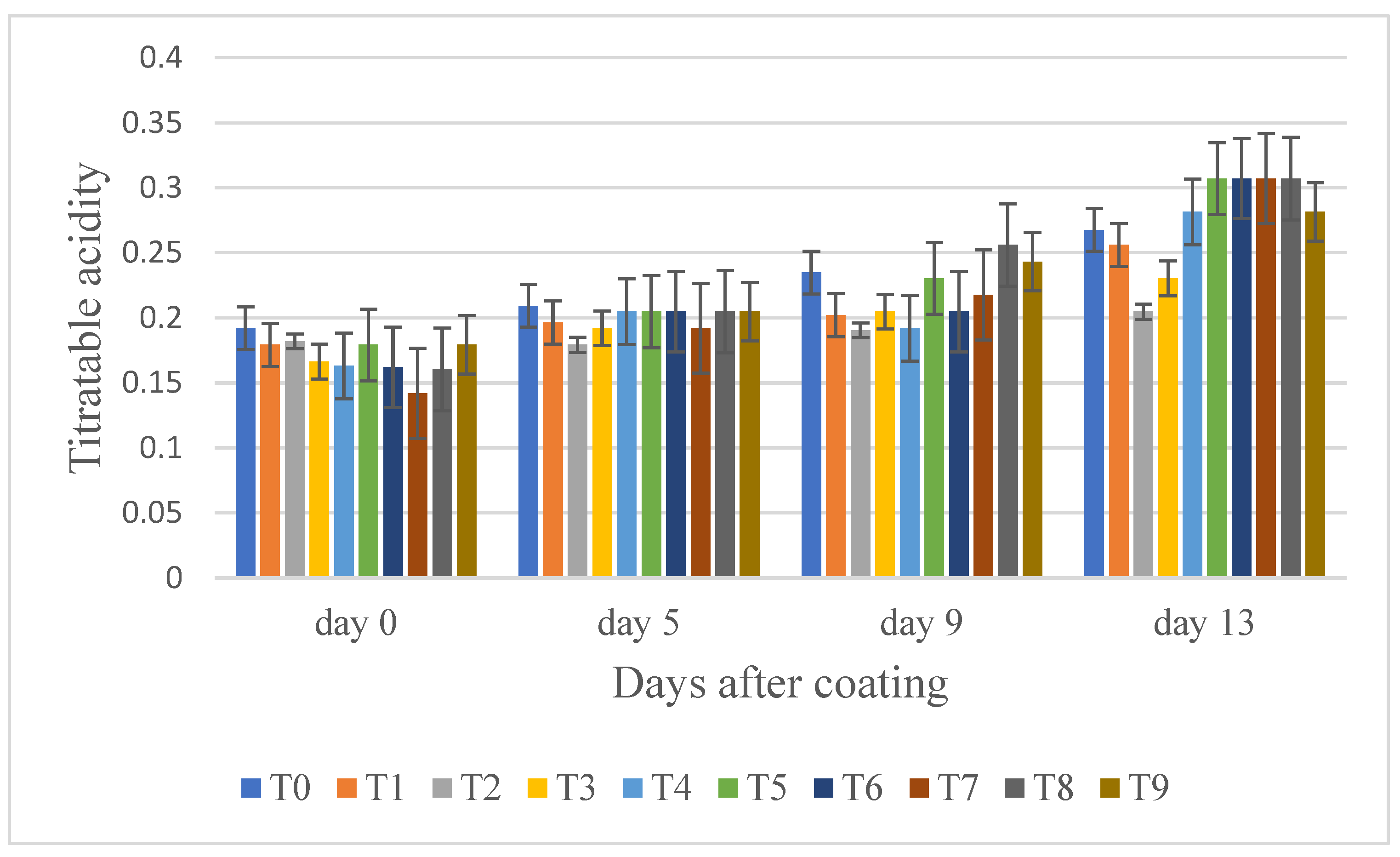 Preprints 94043 g004