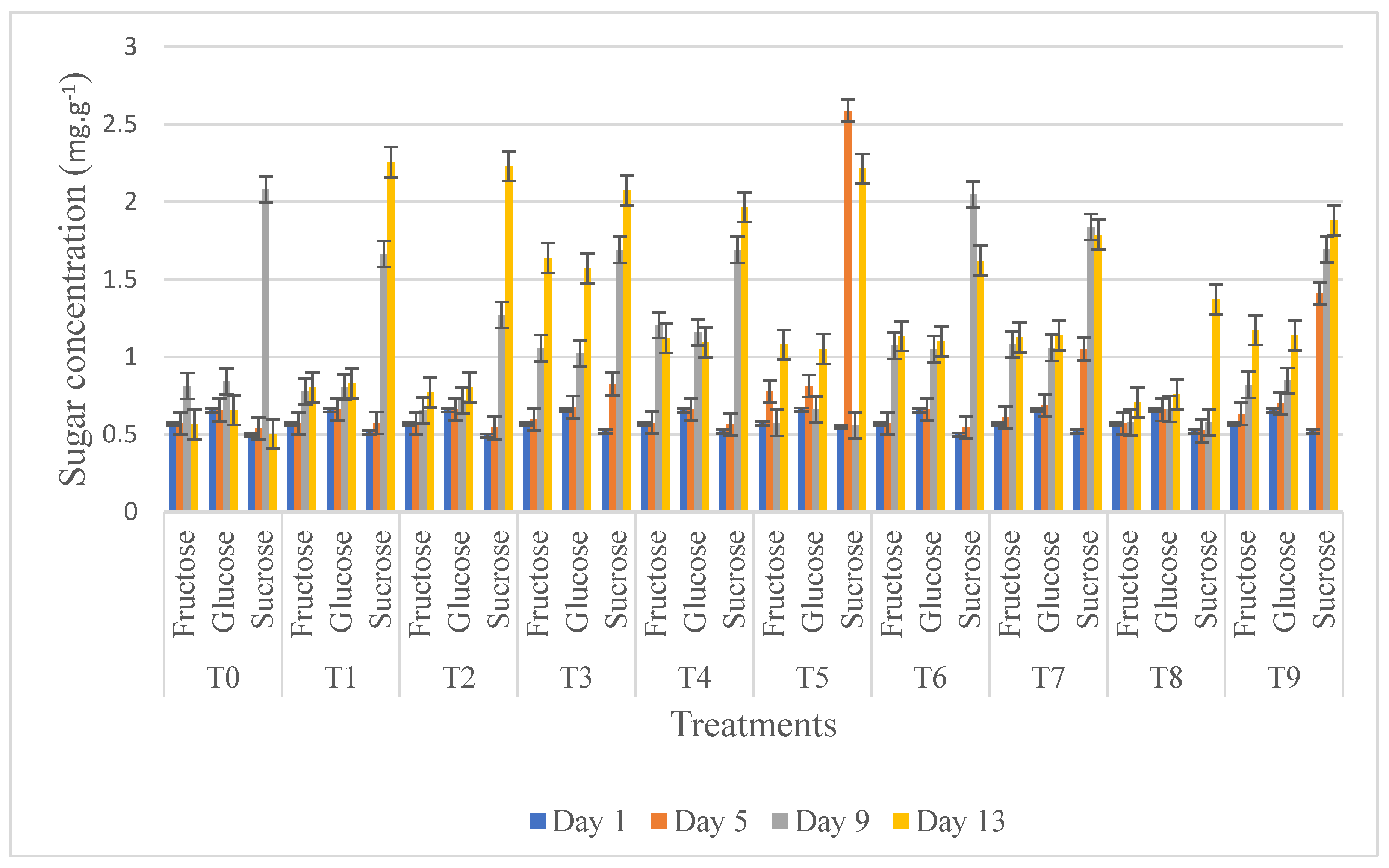 Preprints 94043 g005