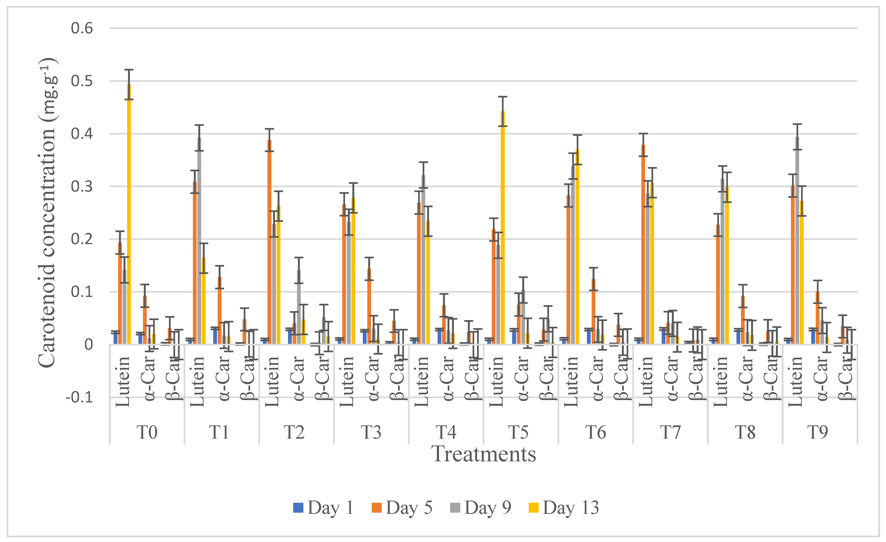 Preprints 94043 g006