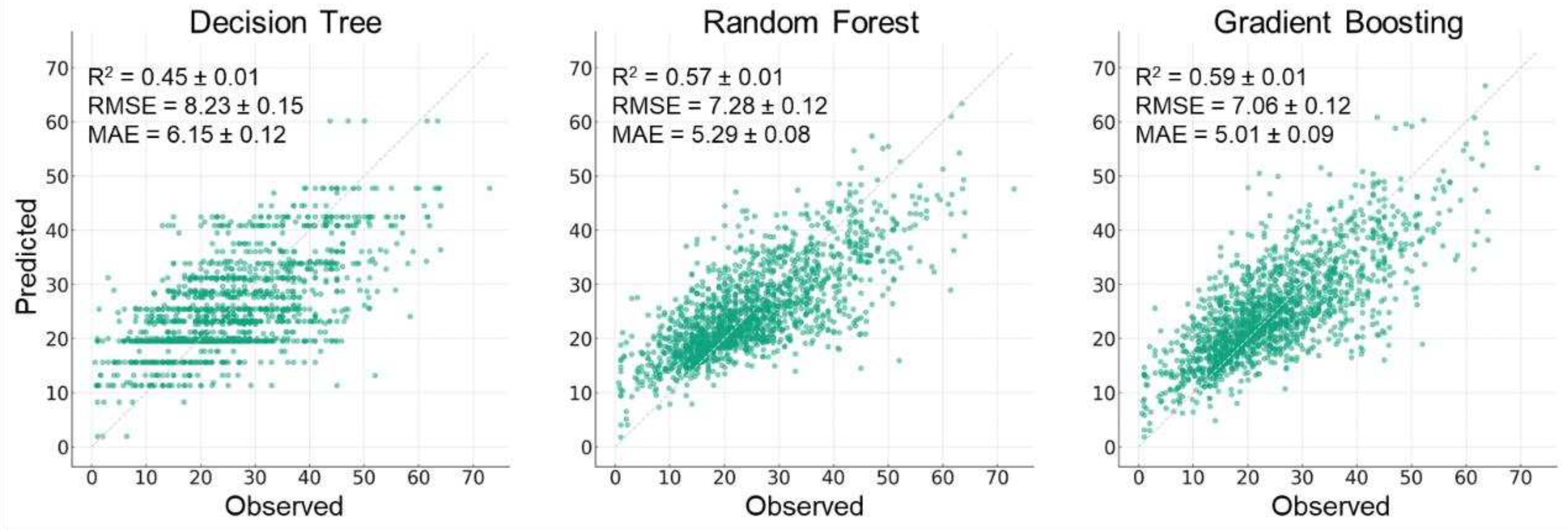 Preprints 97225 g001