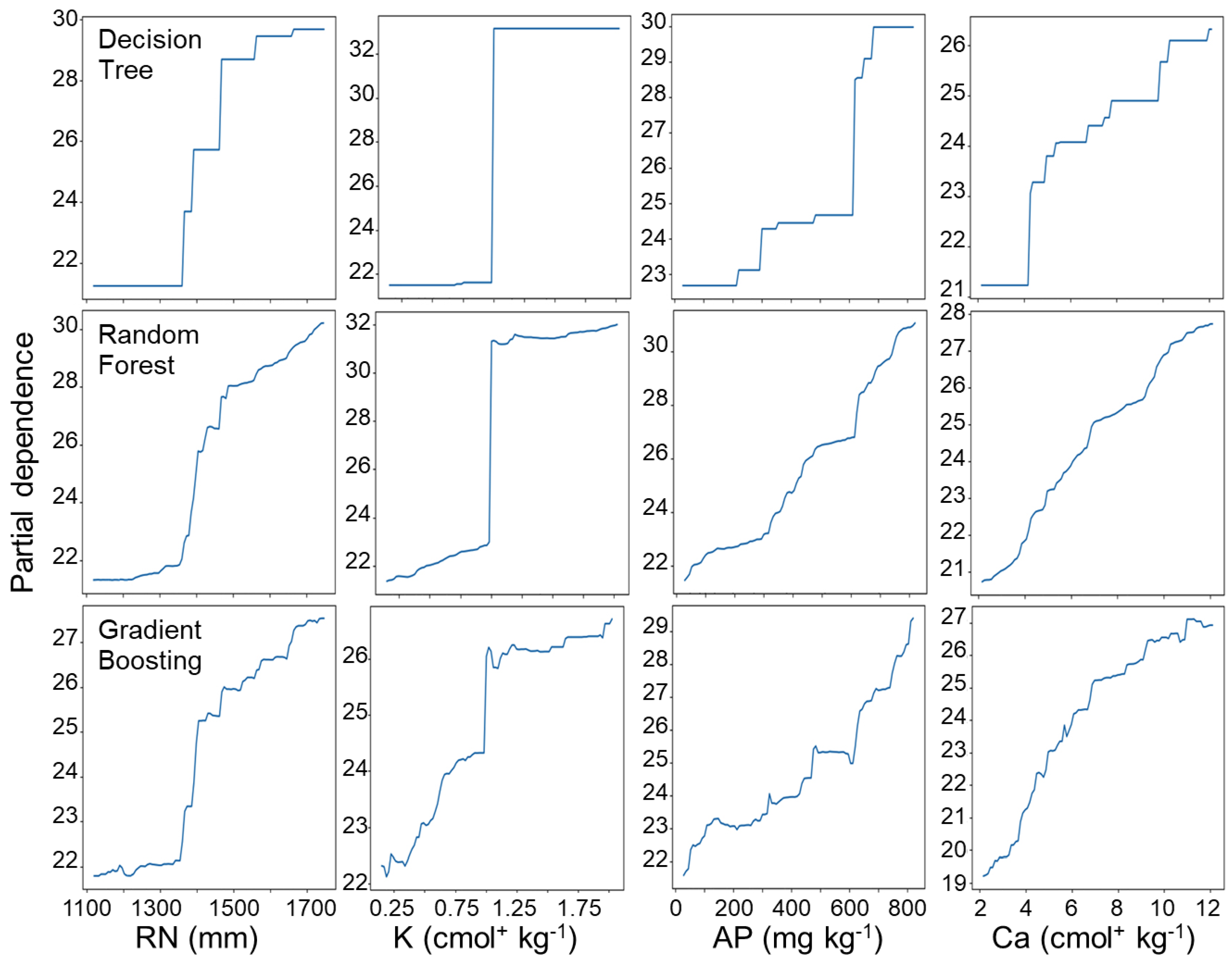 Preprints 97225 g004