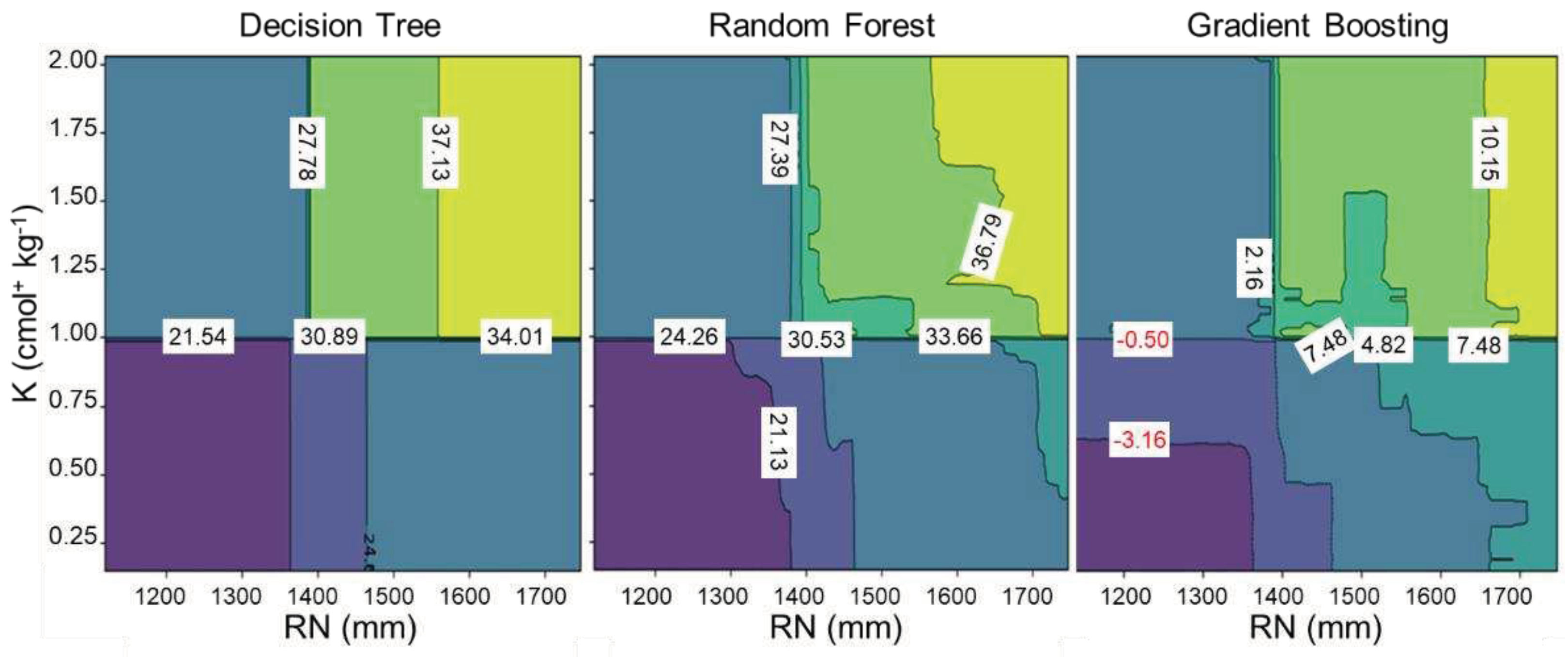 Preprints 97225 g005