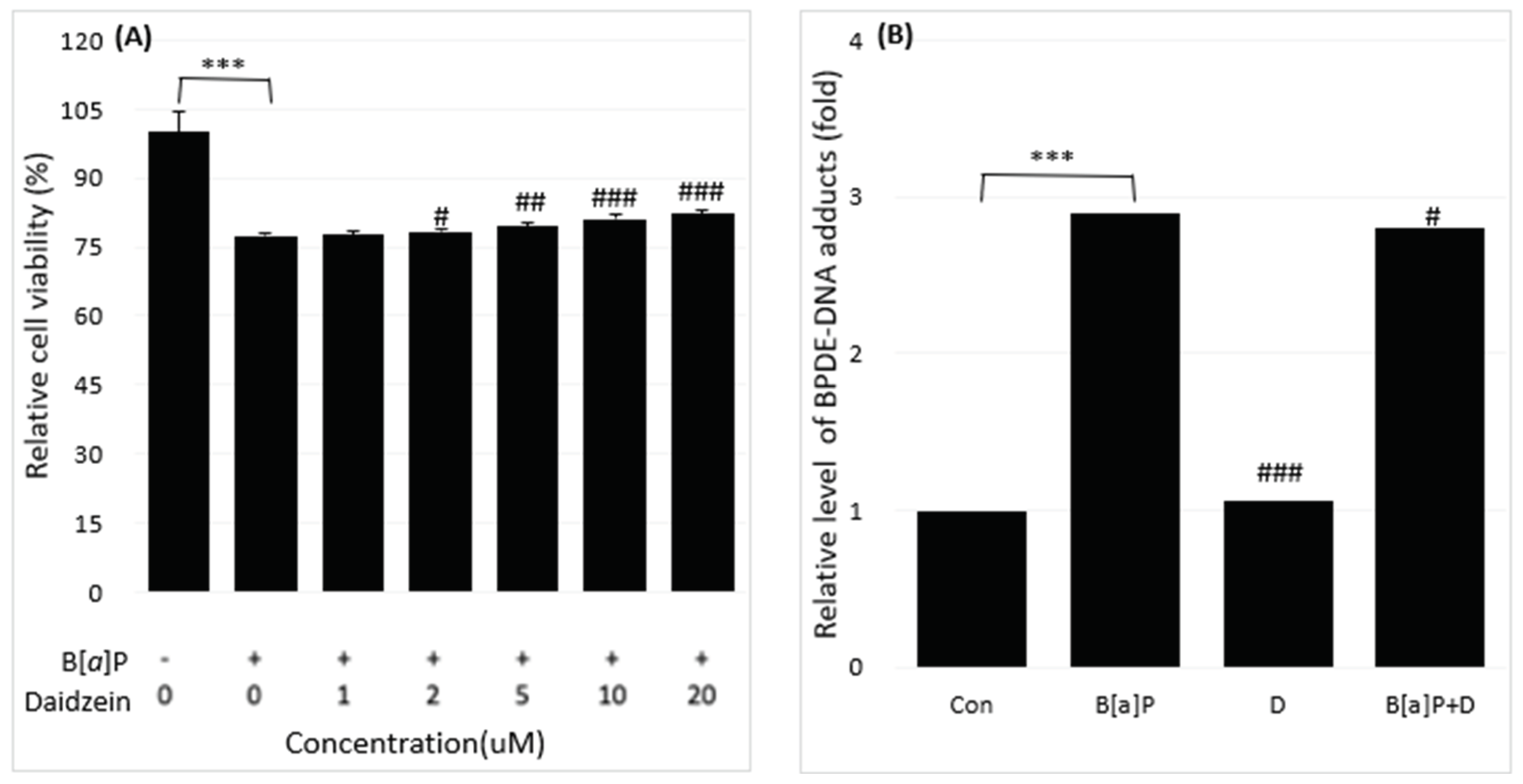 Preprints 102104 g003