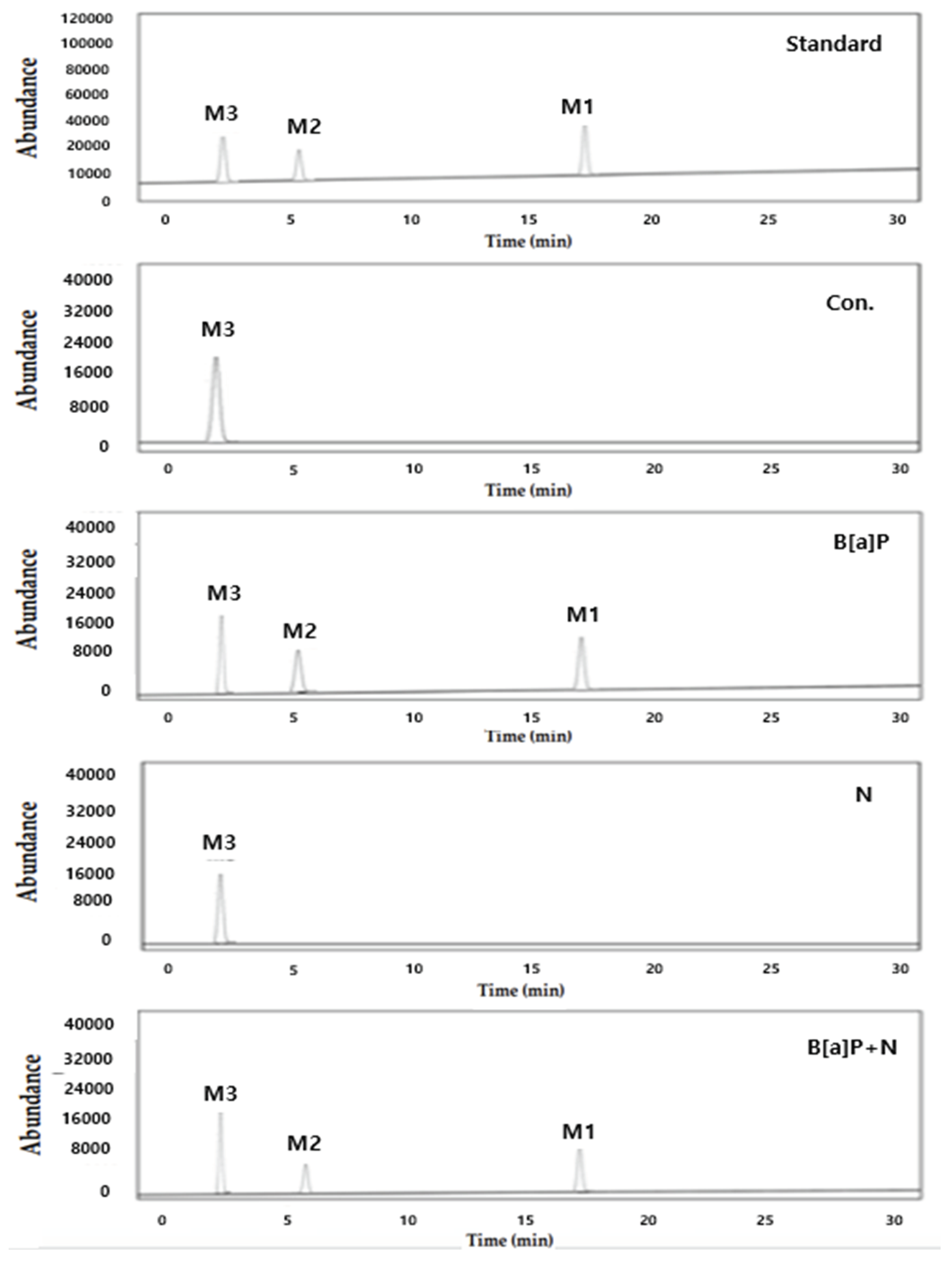 Preprints 102104 g005