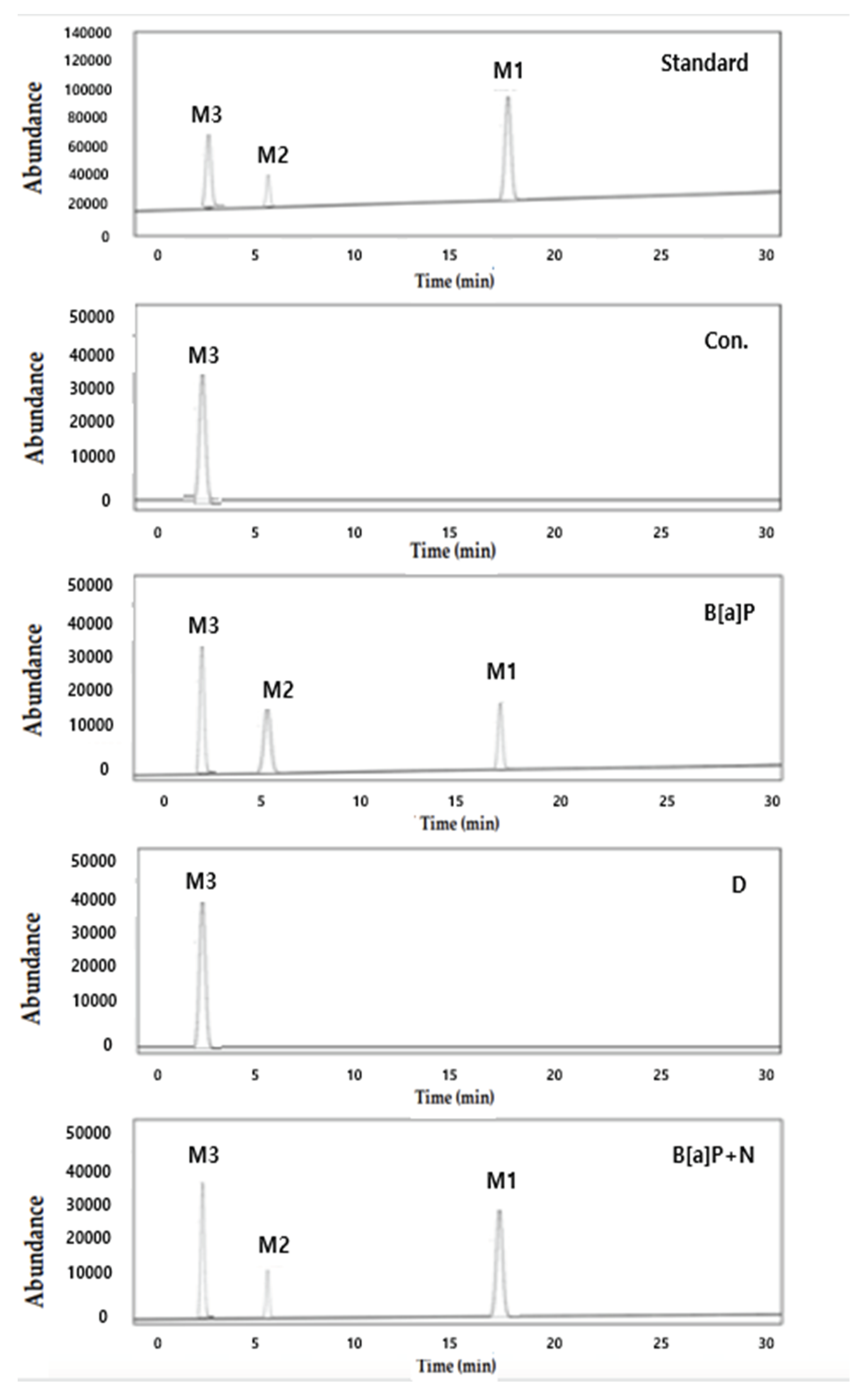 Preprints 102104 g006