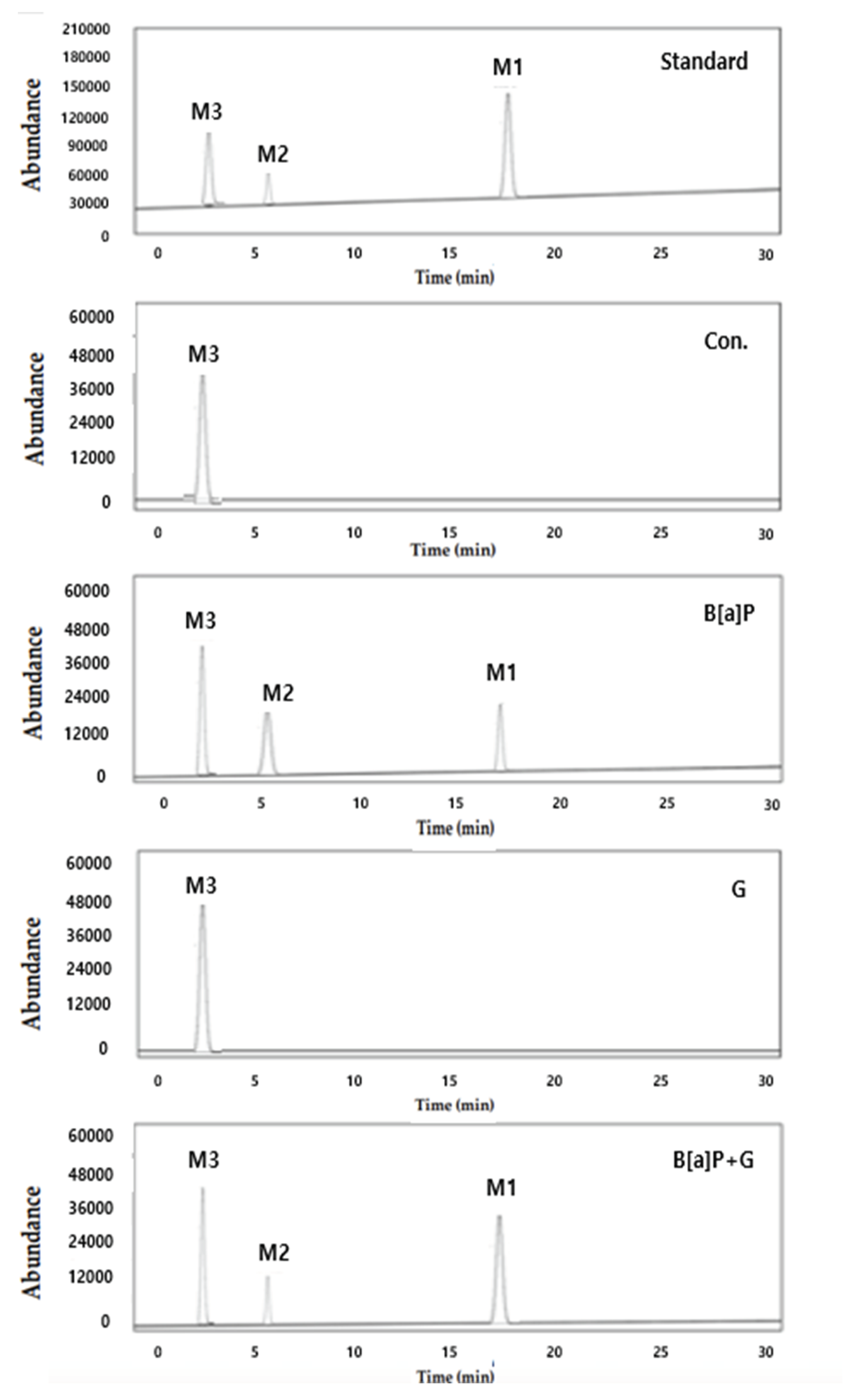 Preprints 102104 g007