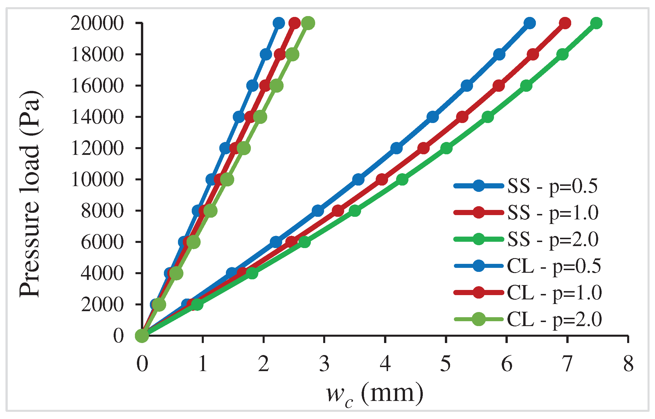 Preprints 95963 g003