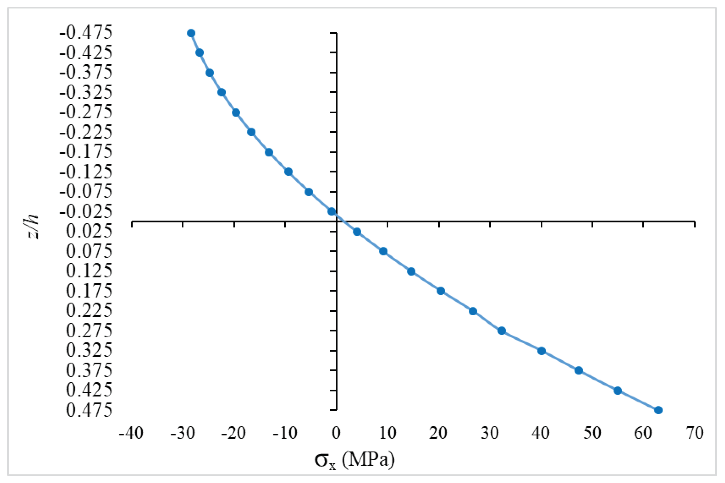 Preprints 95963 g004