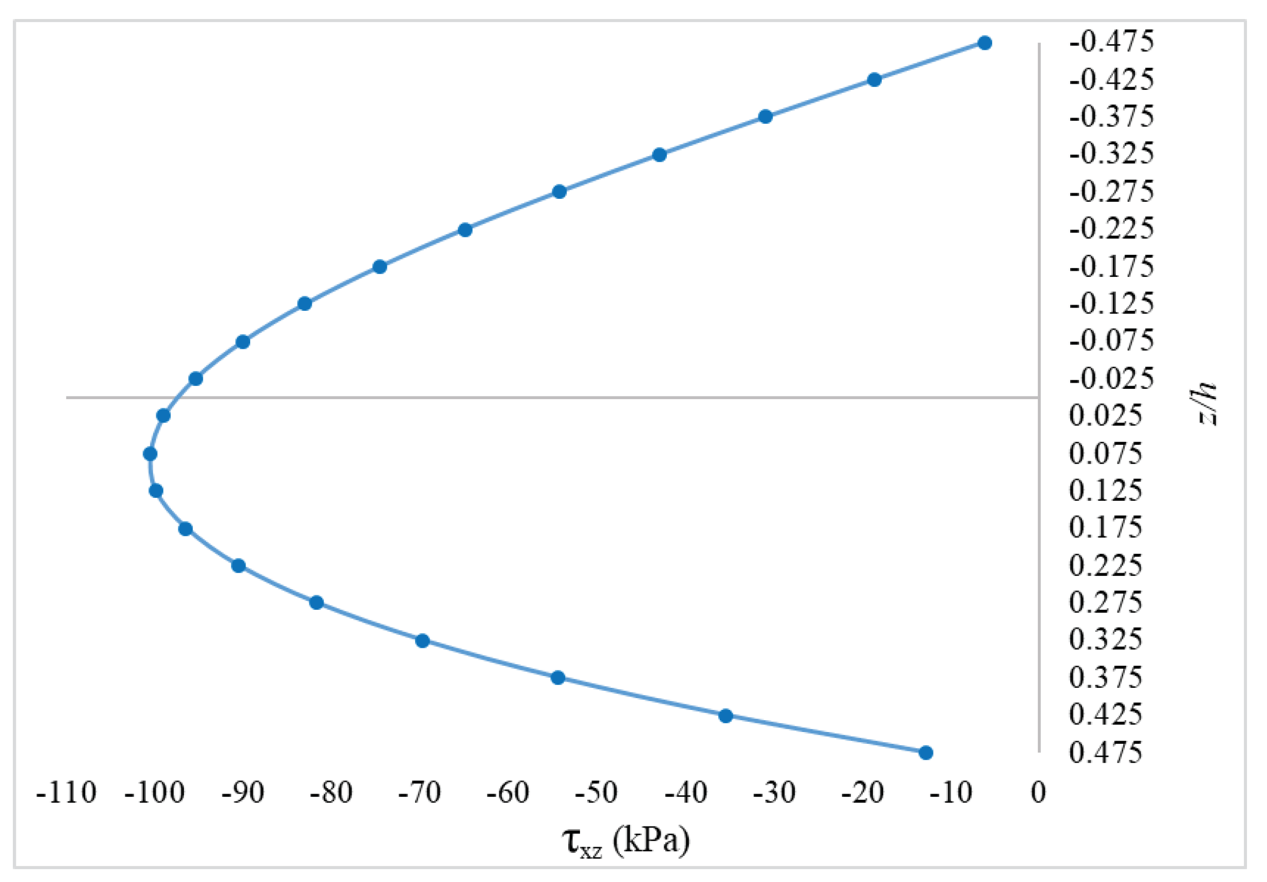 Preprints 95963 g005