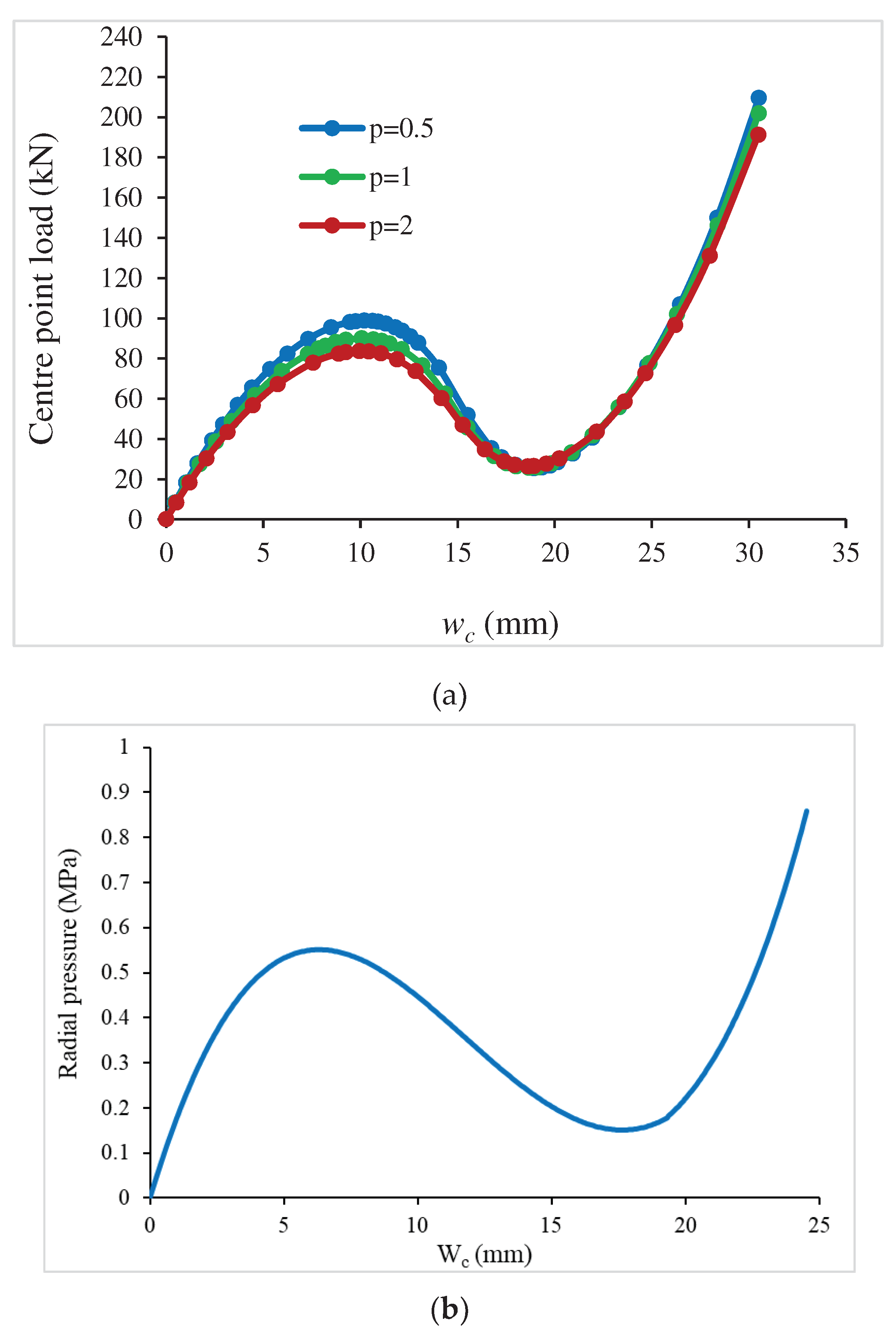 Preprints 95963 g007