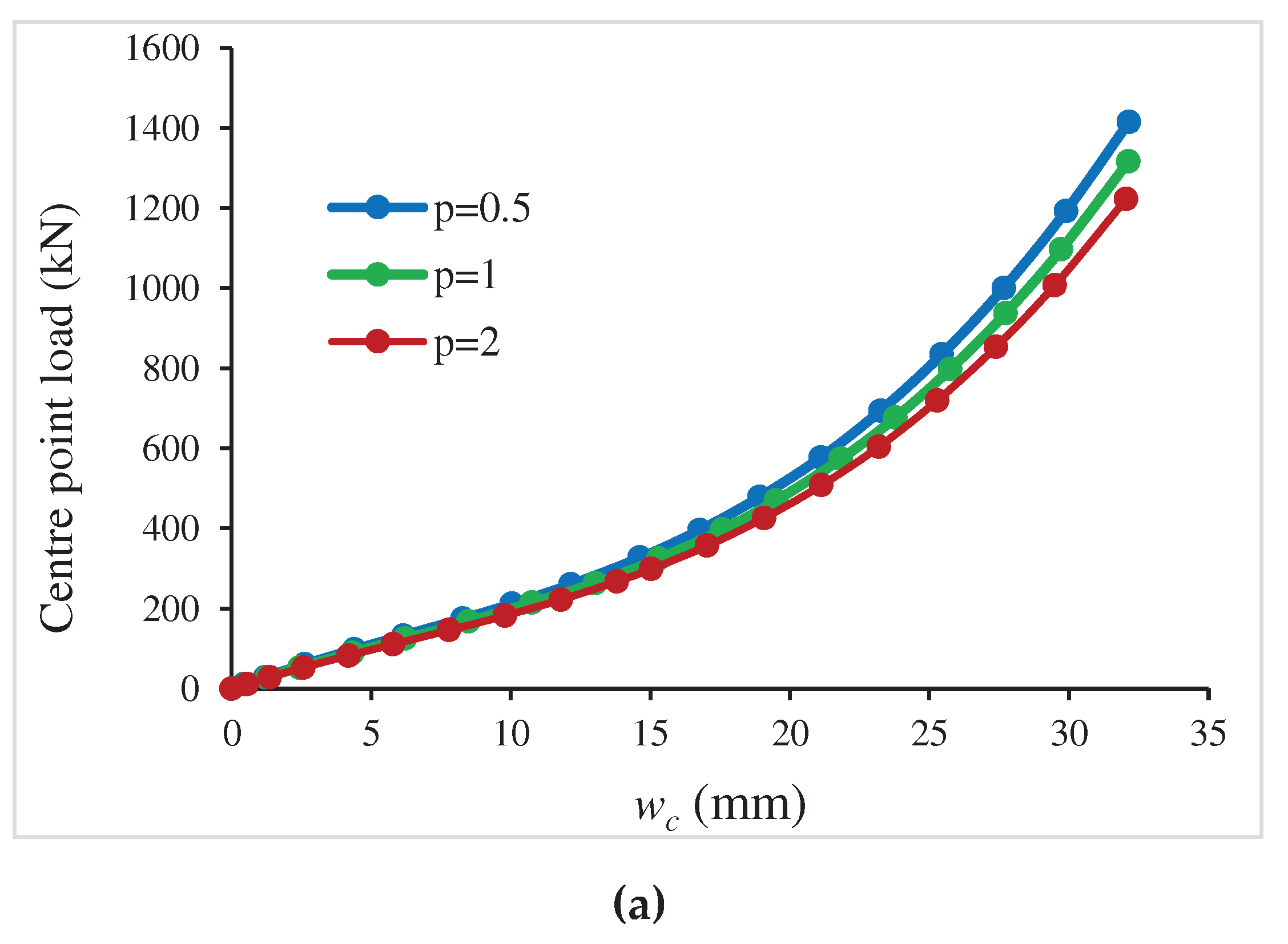 Preprints 95963 g008a