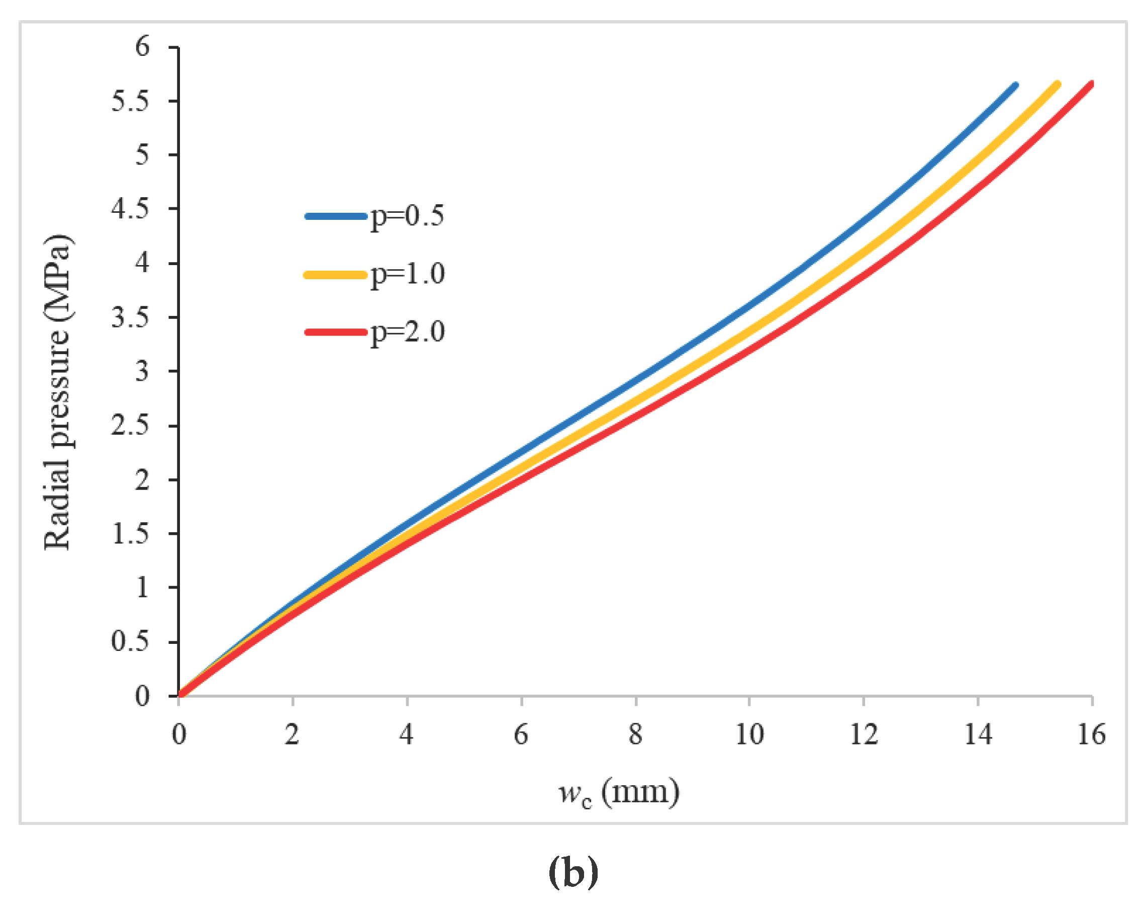 Preprints 95963 g008b