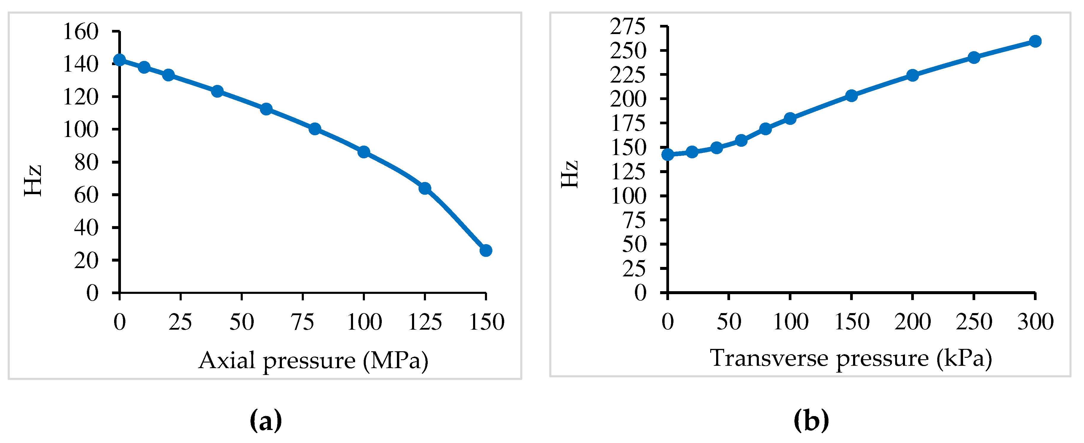 Preprints 95963 g009