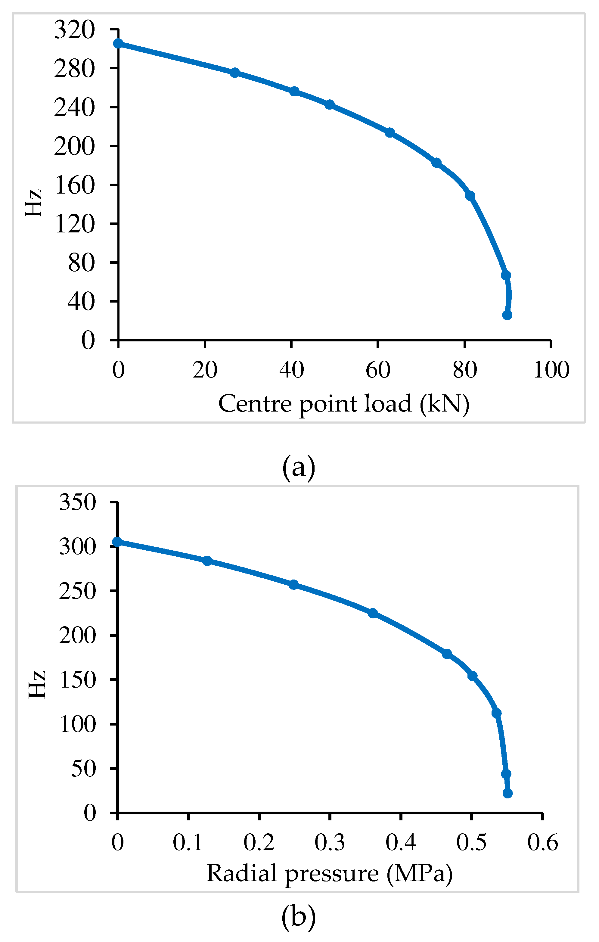 Preprints 95963 g010