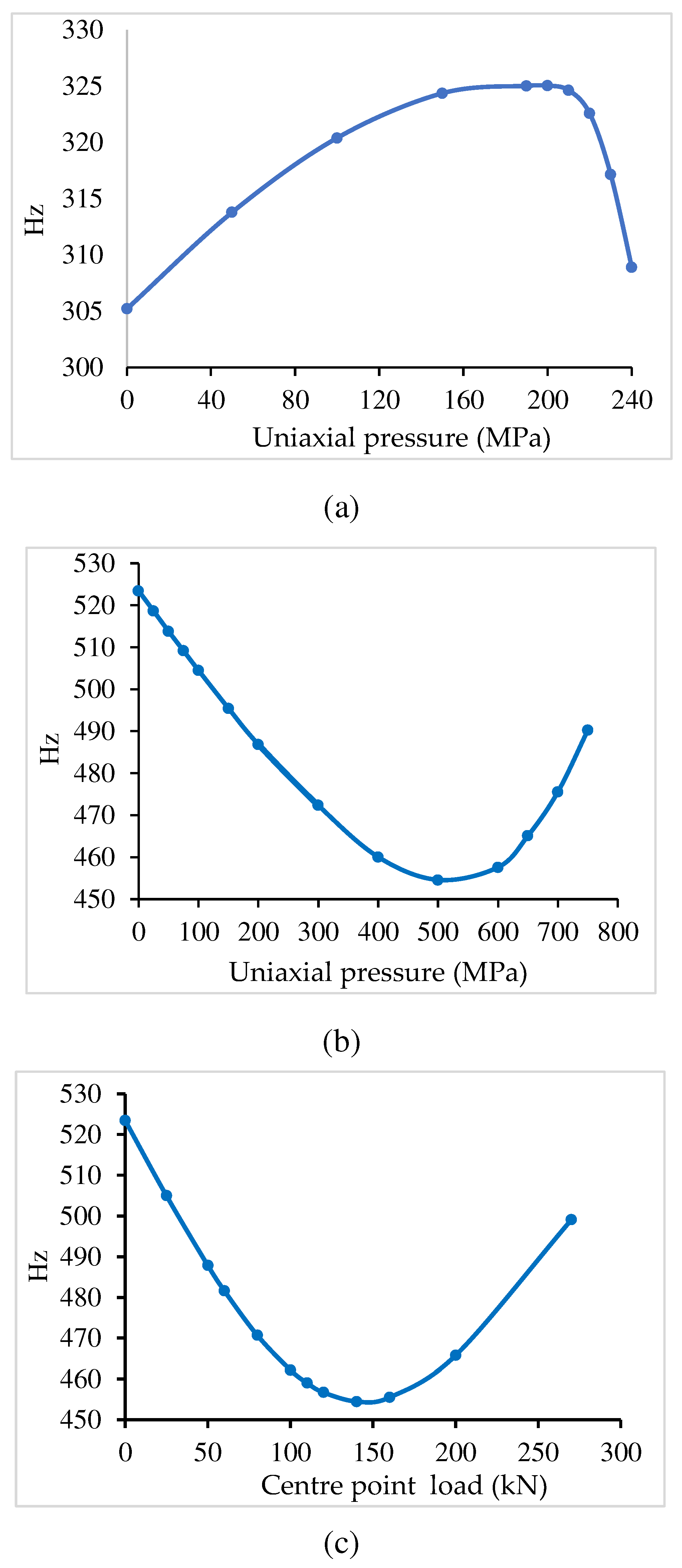 Preprints 95963 g011a