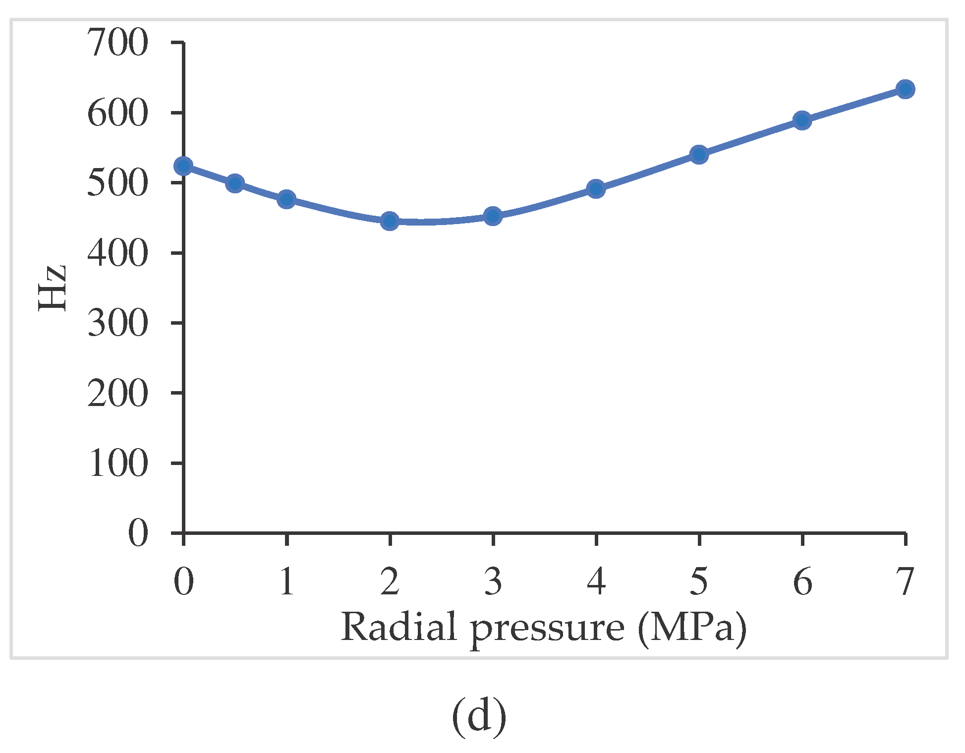 Preprints 95963 g011b