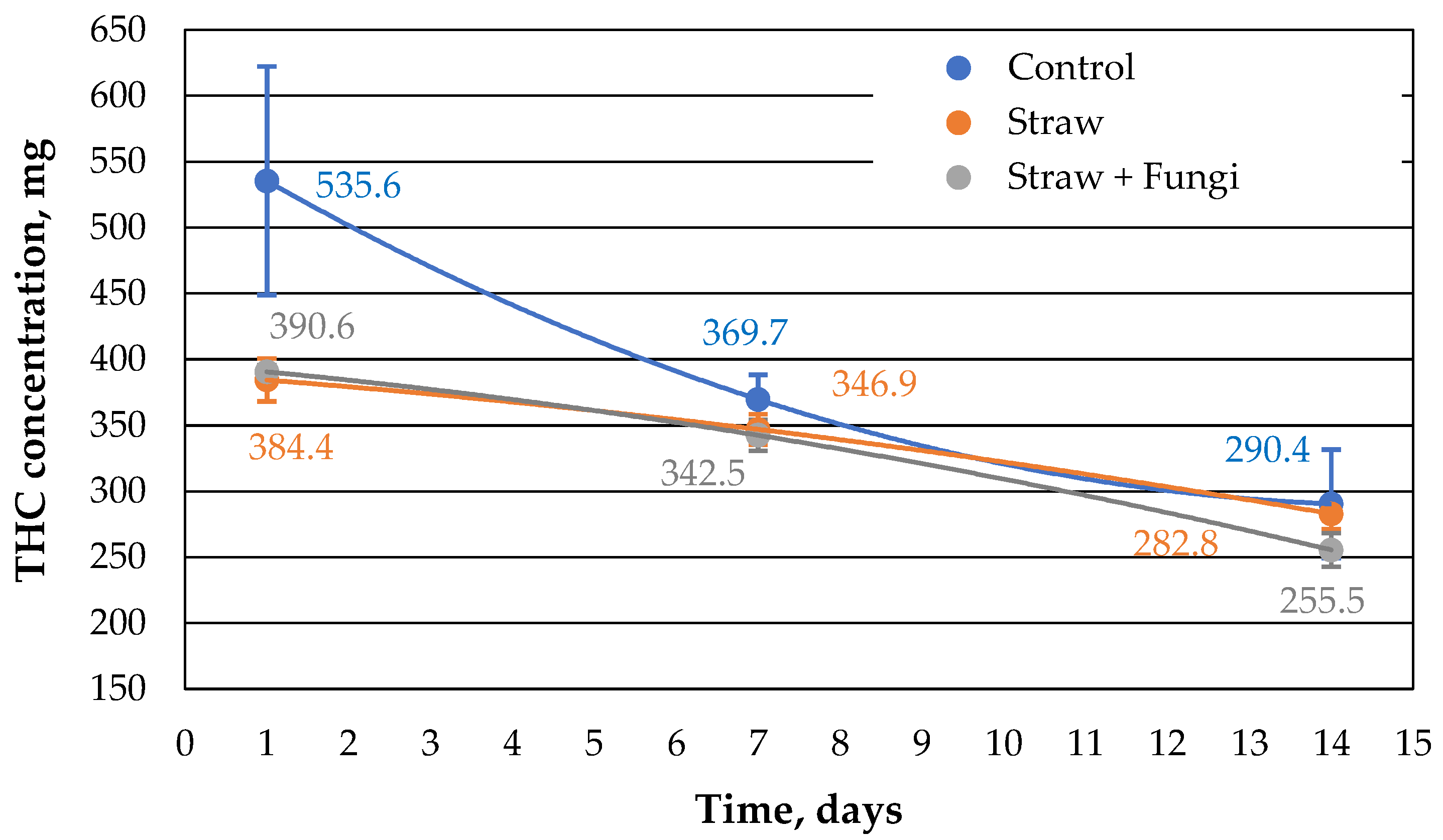 Preprints 75389 g001