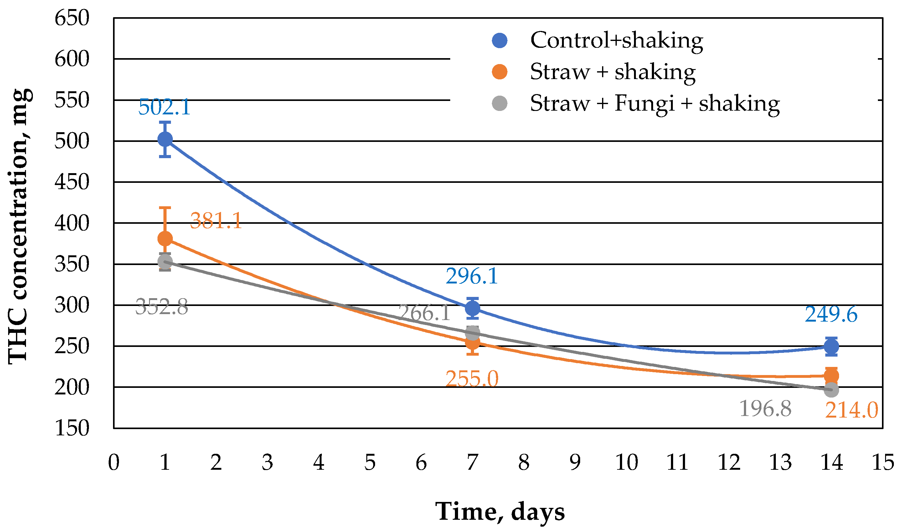 Preprints 75389 g002