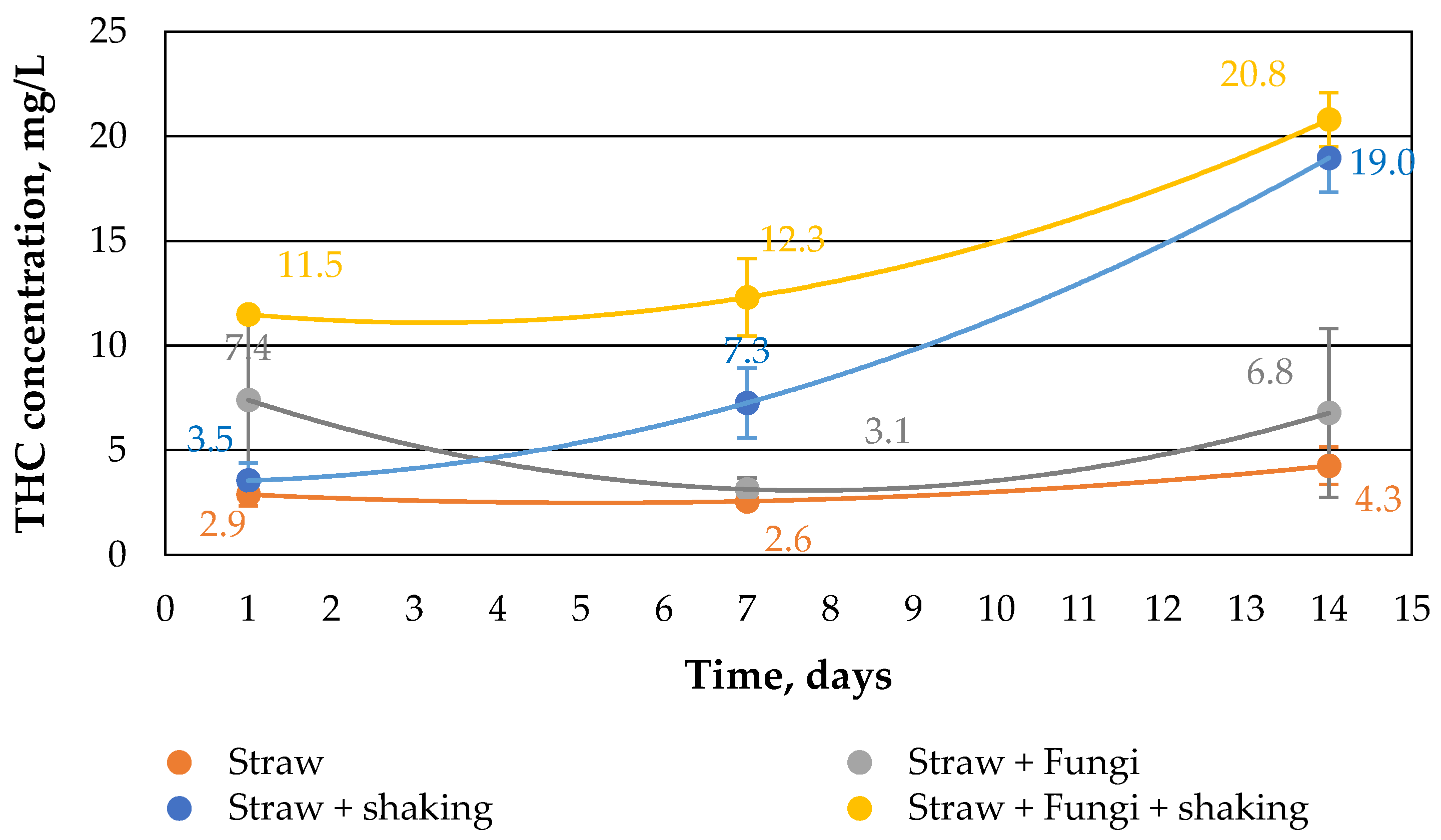 Preprints 75389 g003