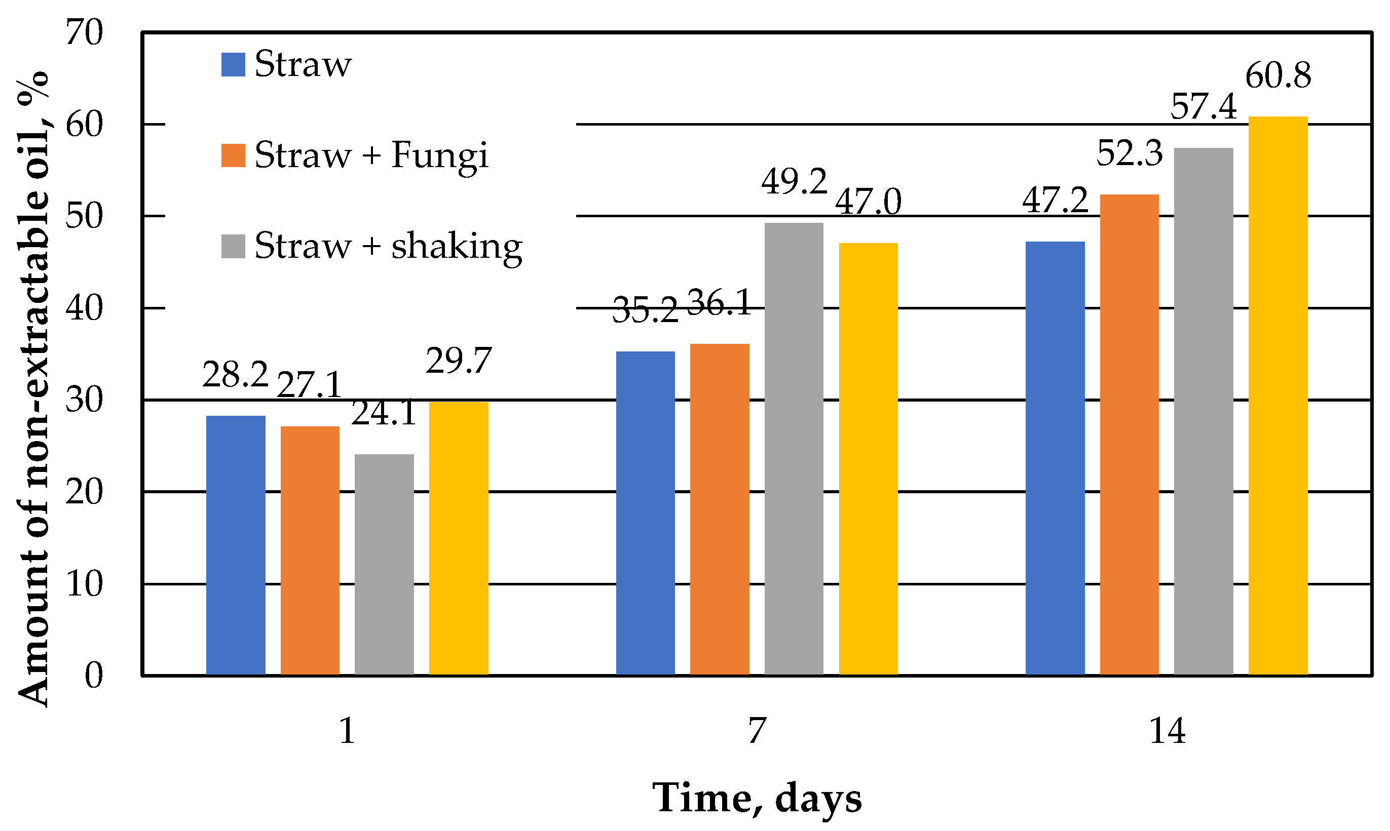 Preprints 75389 g004