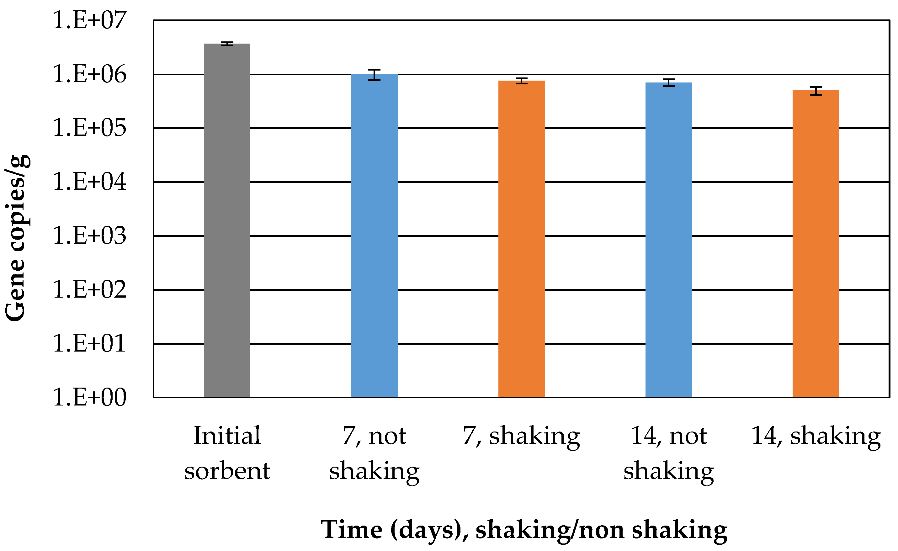 Preprints 75389 g005