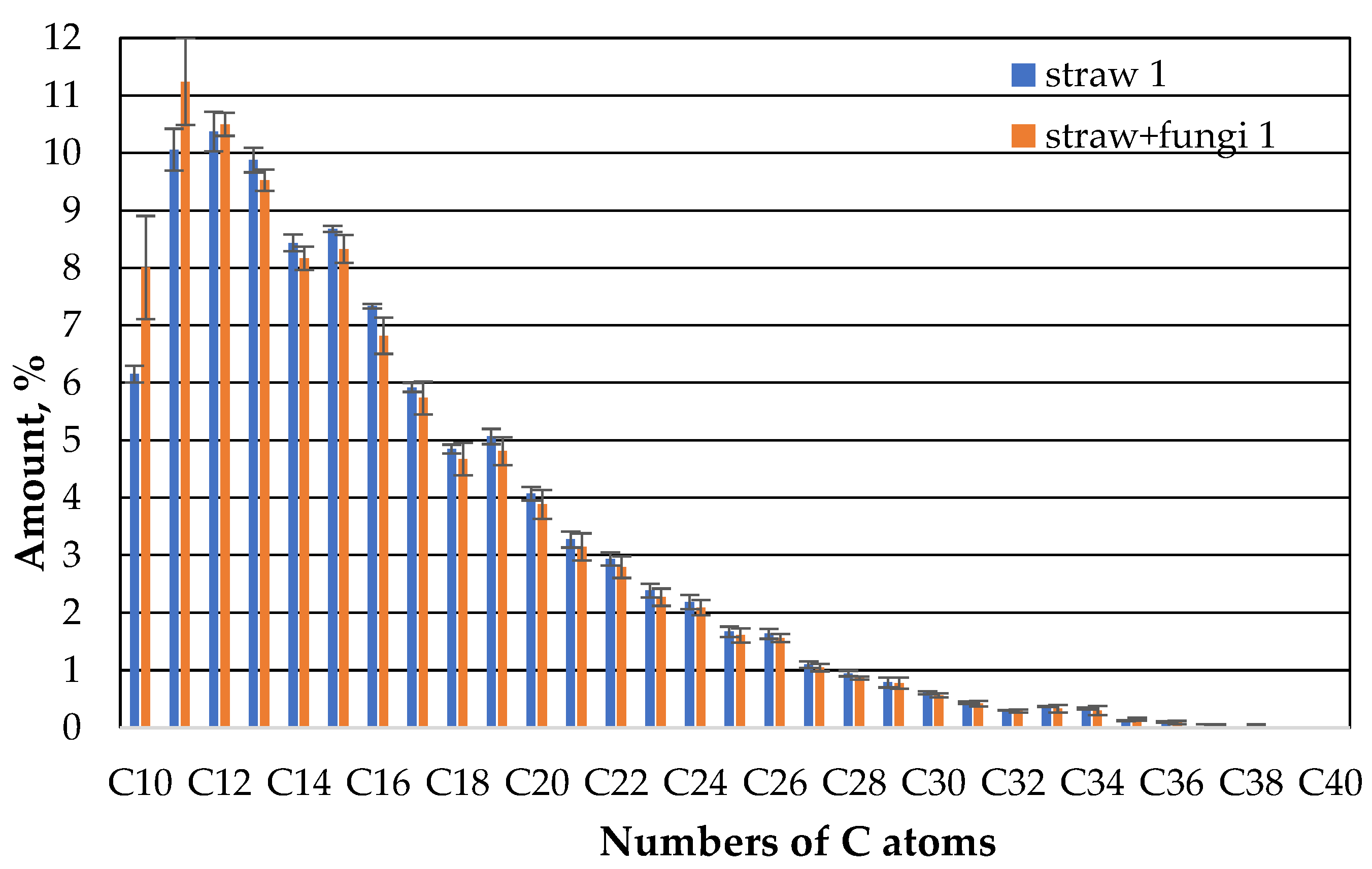 Preprints 75389 g007