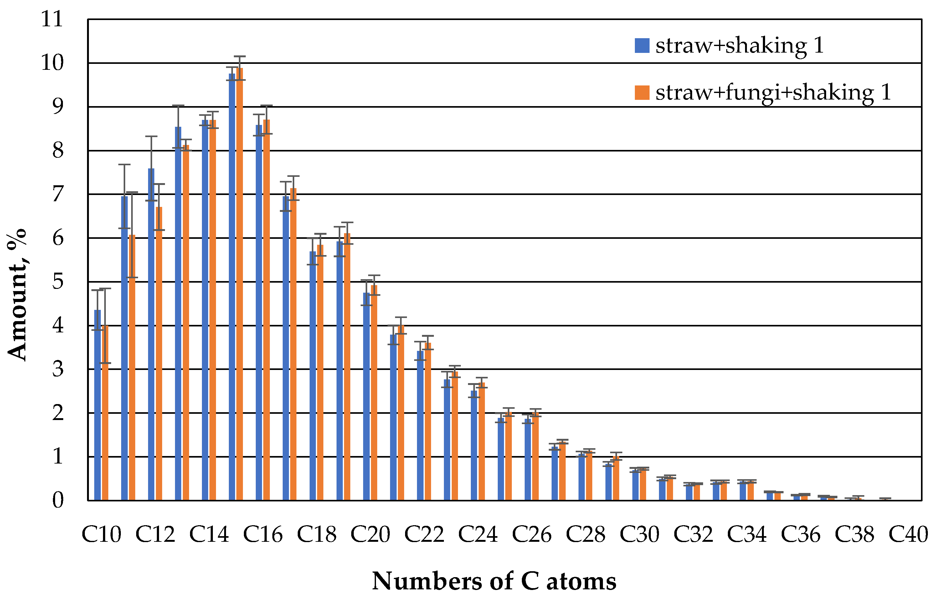 Preprints 75389 g010