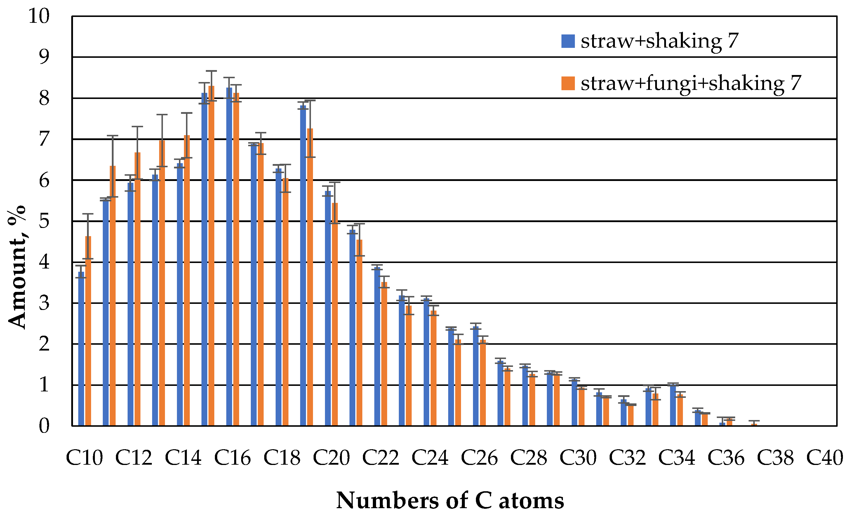 Preprints 75389 g011