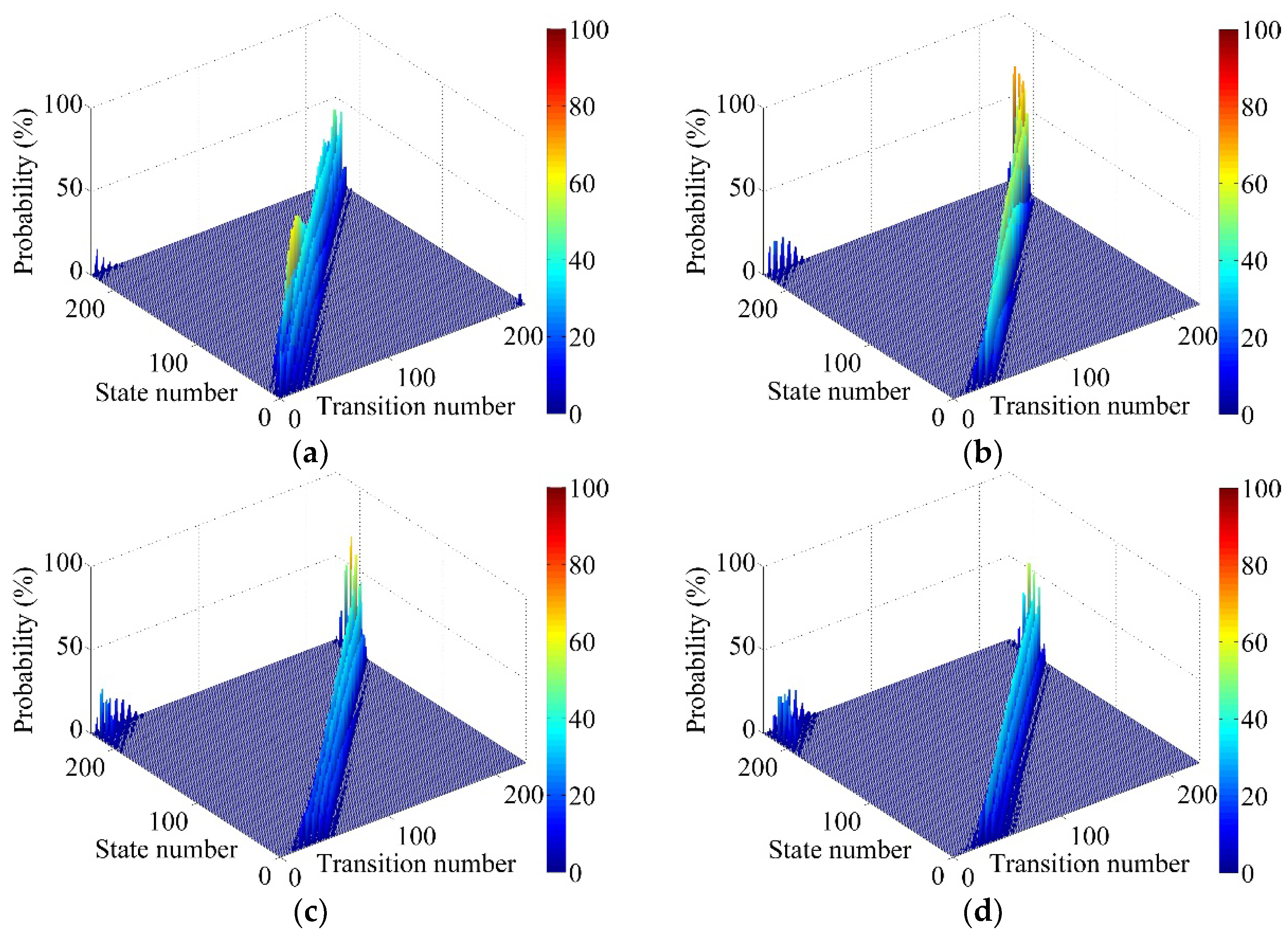 Preprints 113147 g003