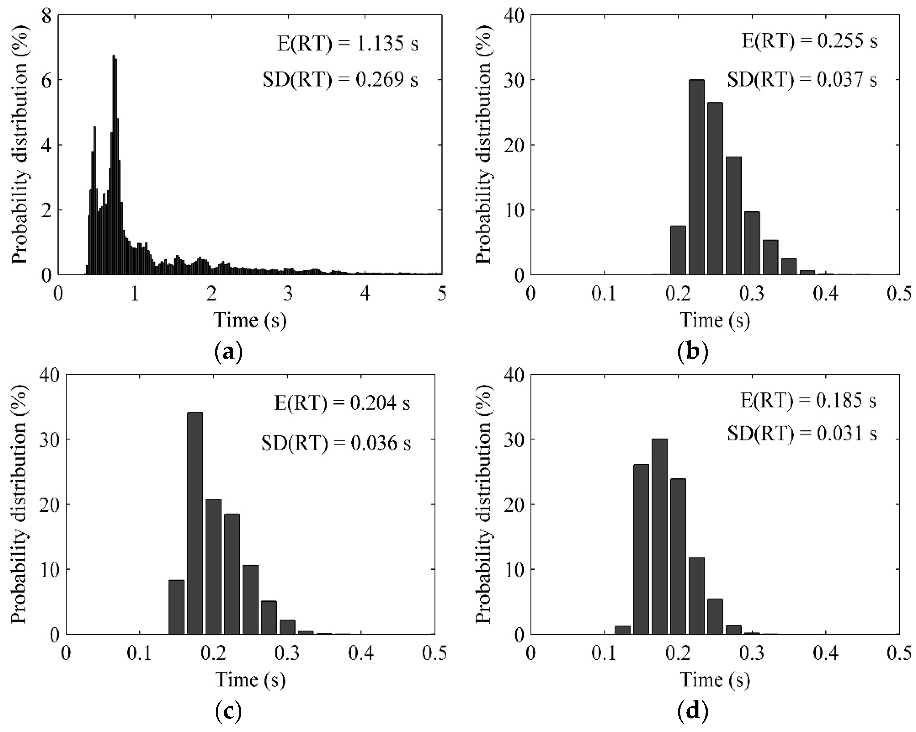 Preprints 113147 g008