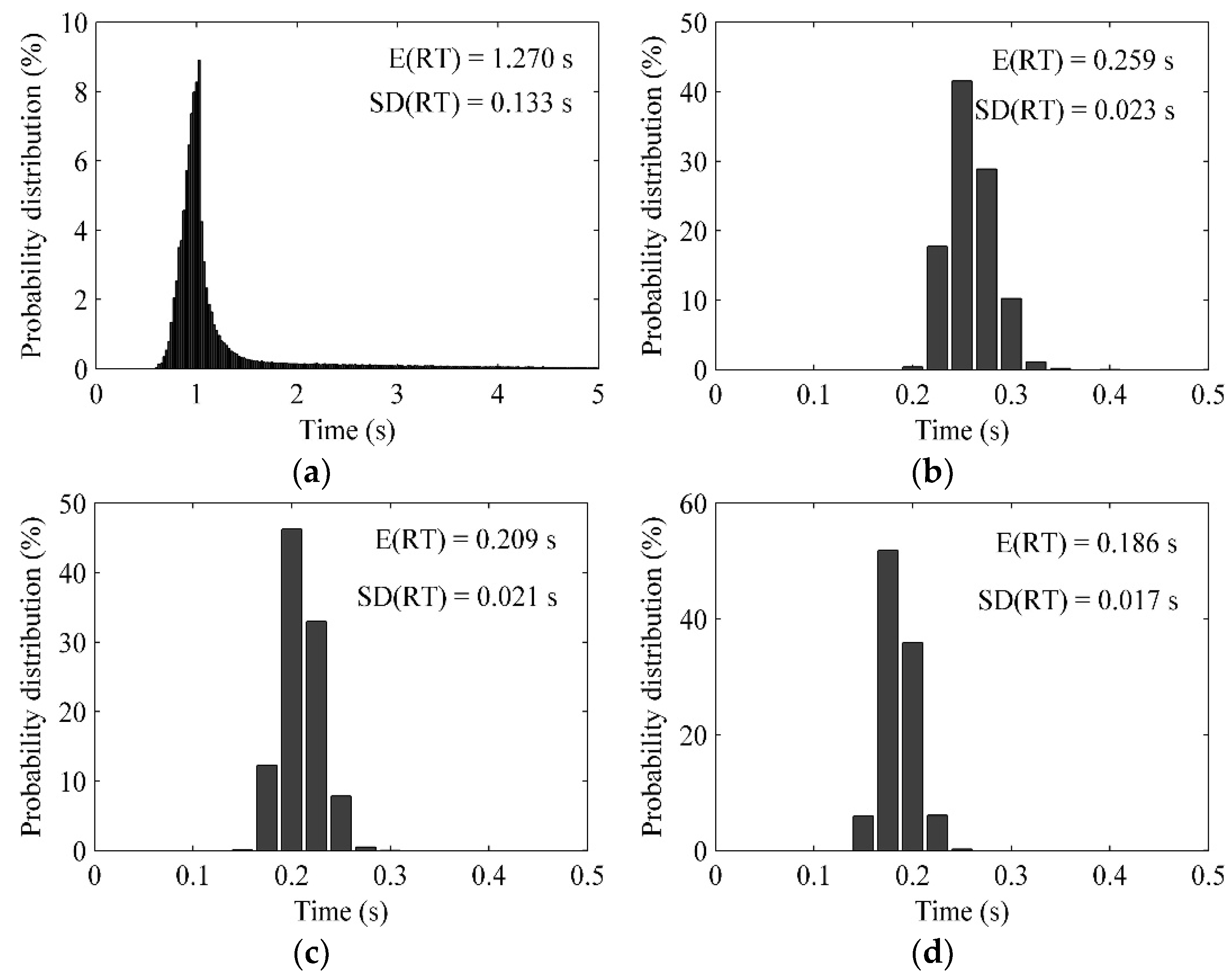 Preprints 113147 g009