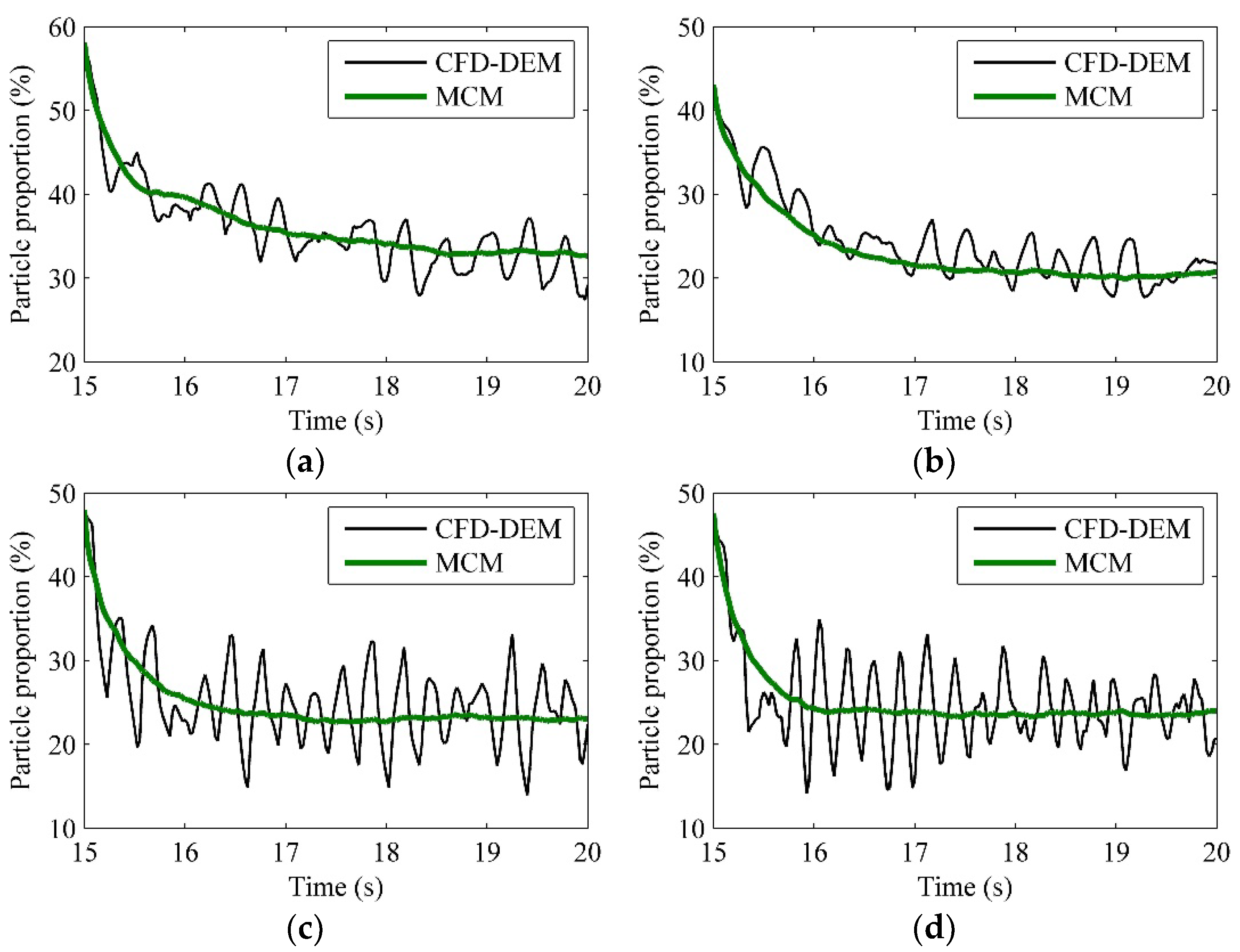 Preprints 113147 g011